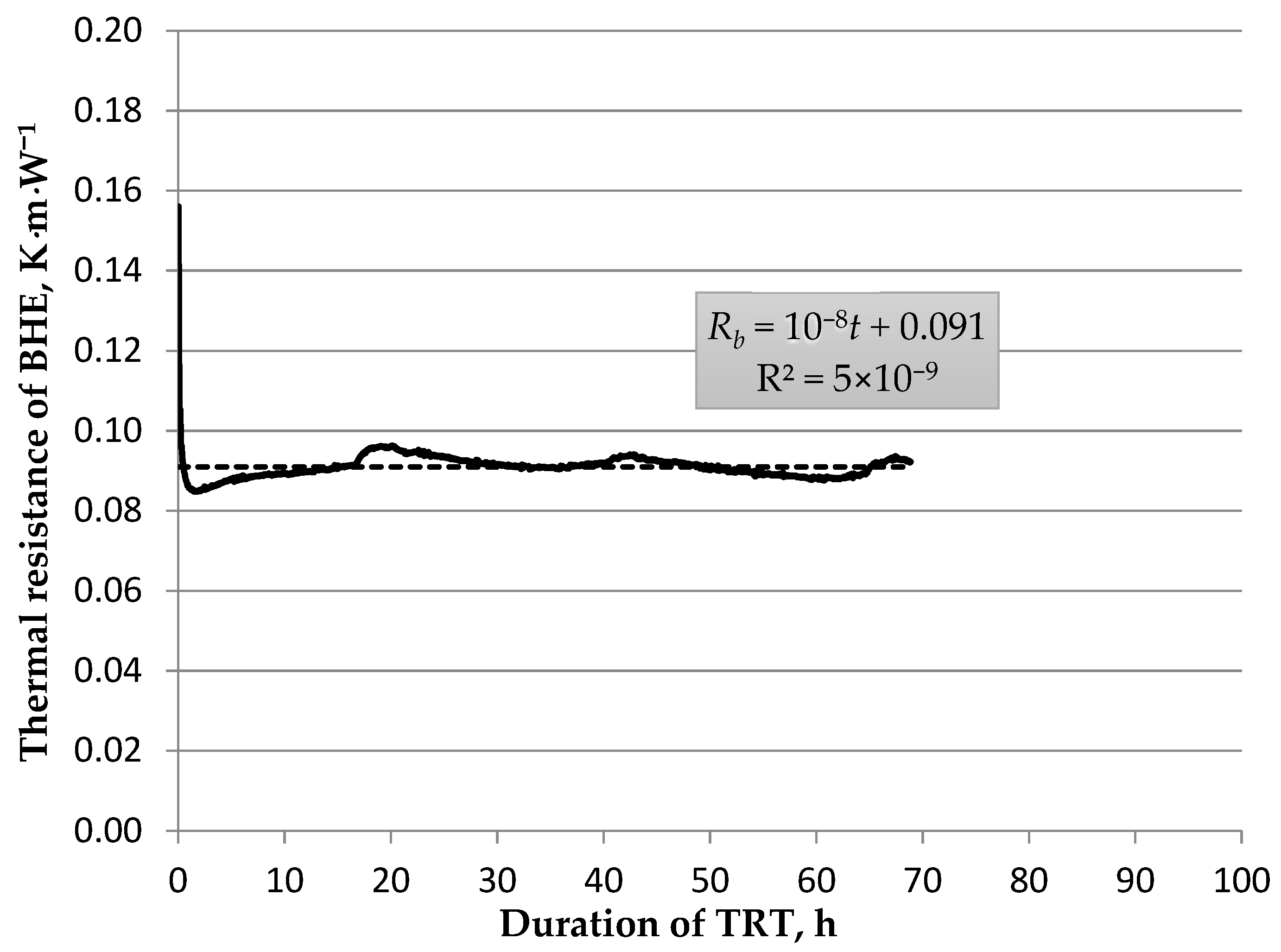Energies 15 01152 g020 Energies 15 01152 g020