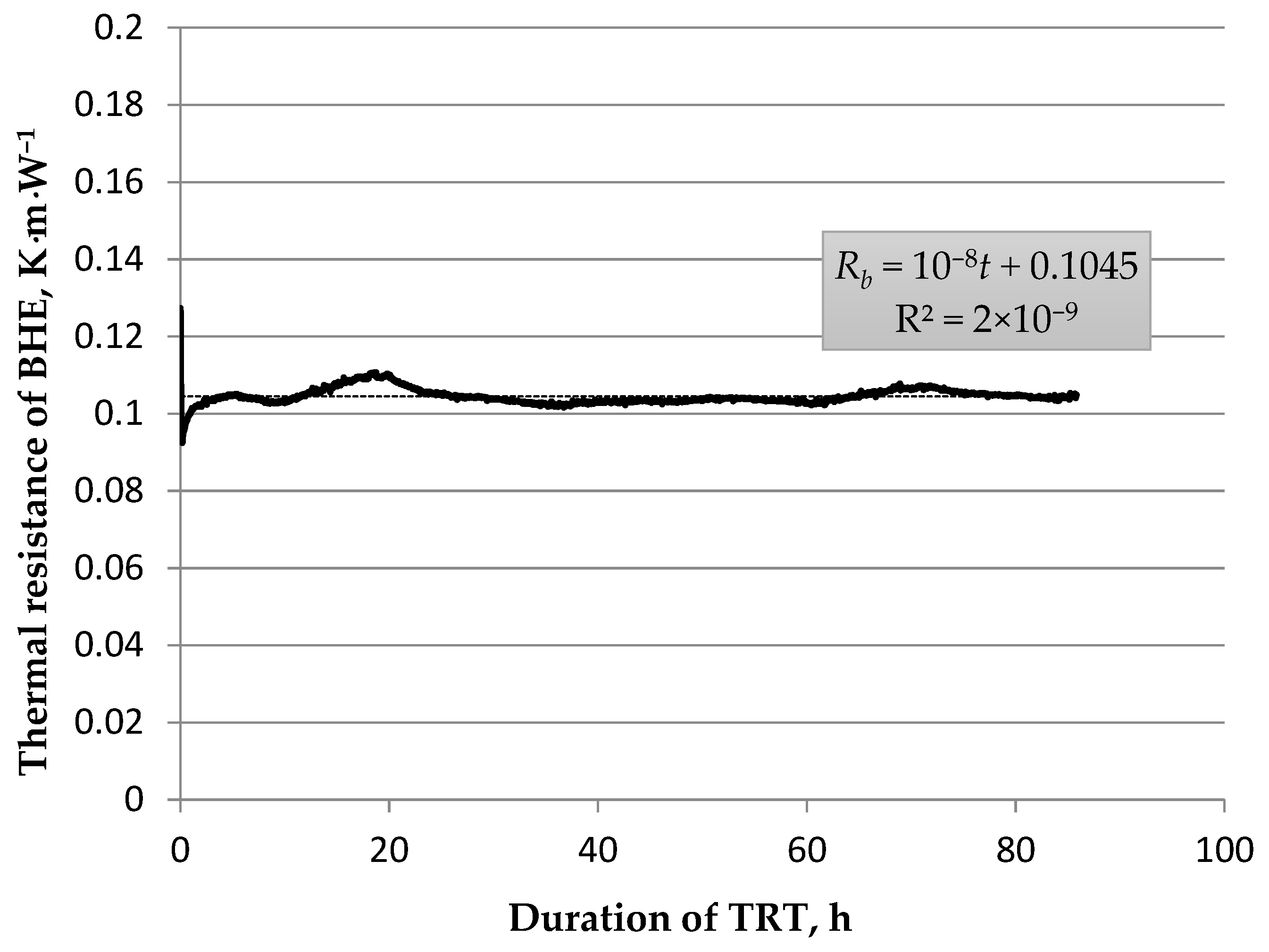 Energies 15 01152 g024 Energies 15 01152 g024