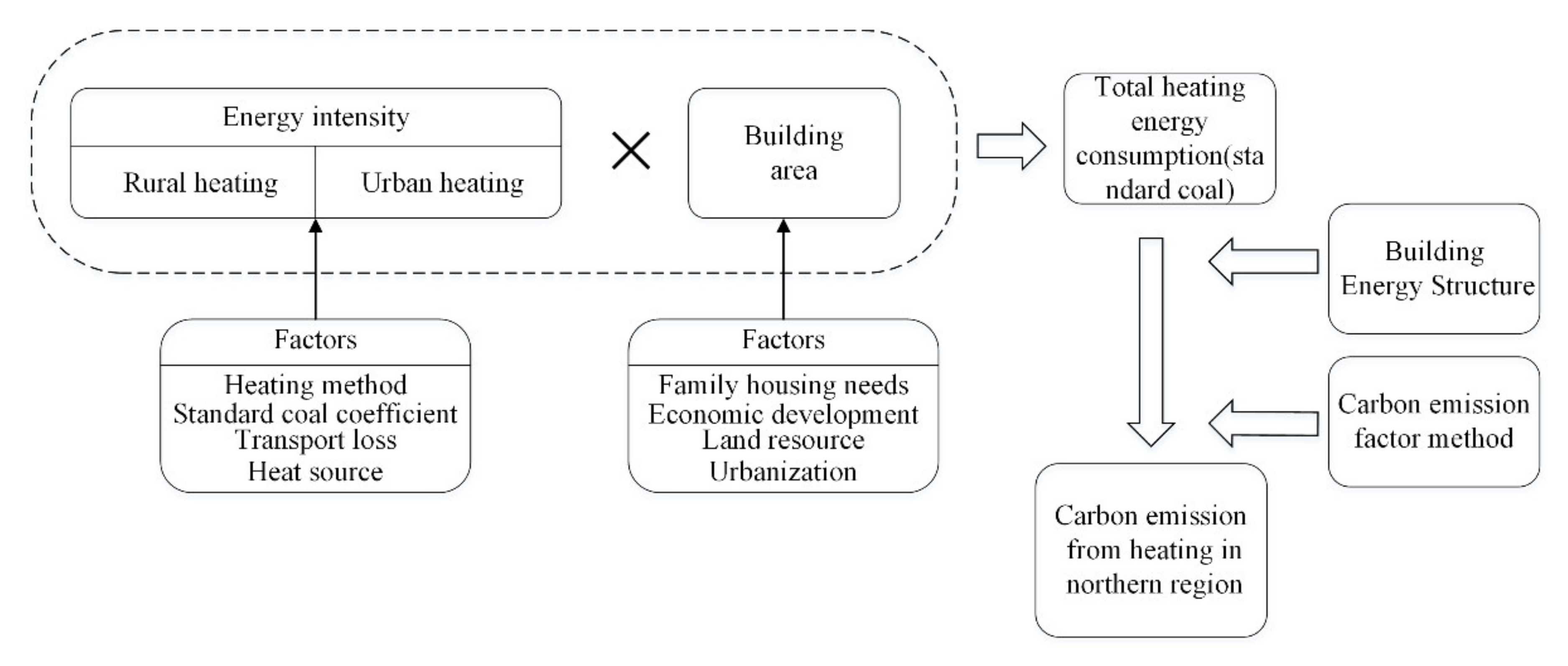Energies 15 01153 g001 550