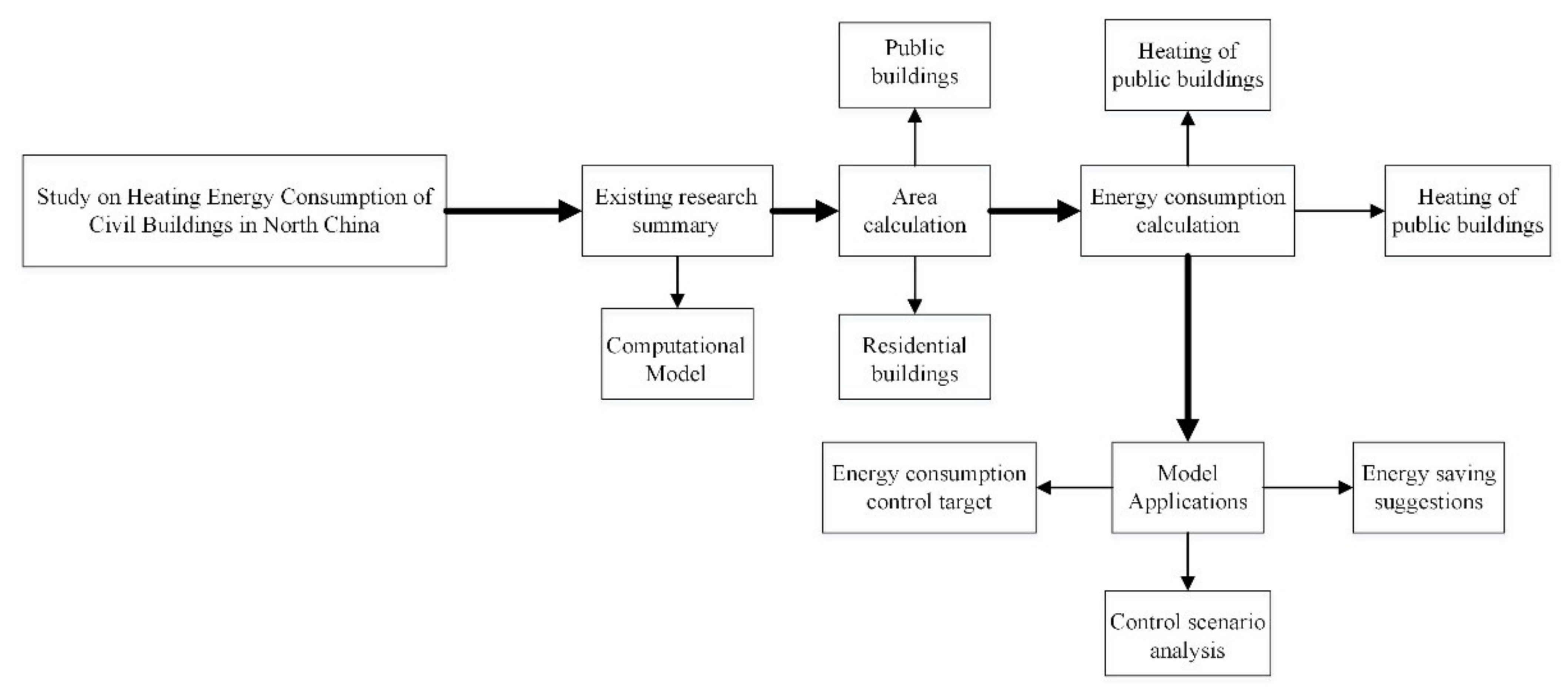 Energies 15 01153 g002 550