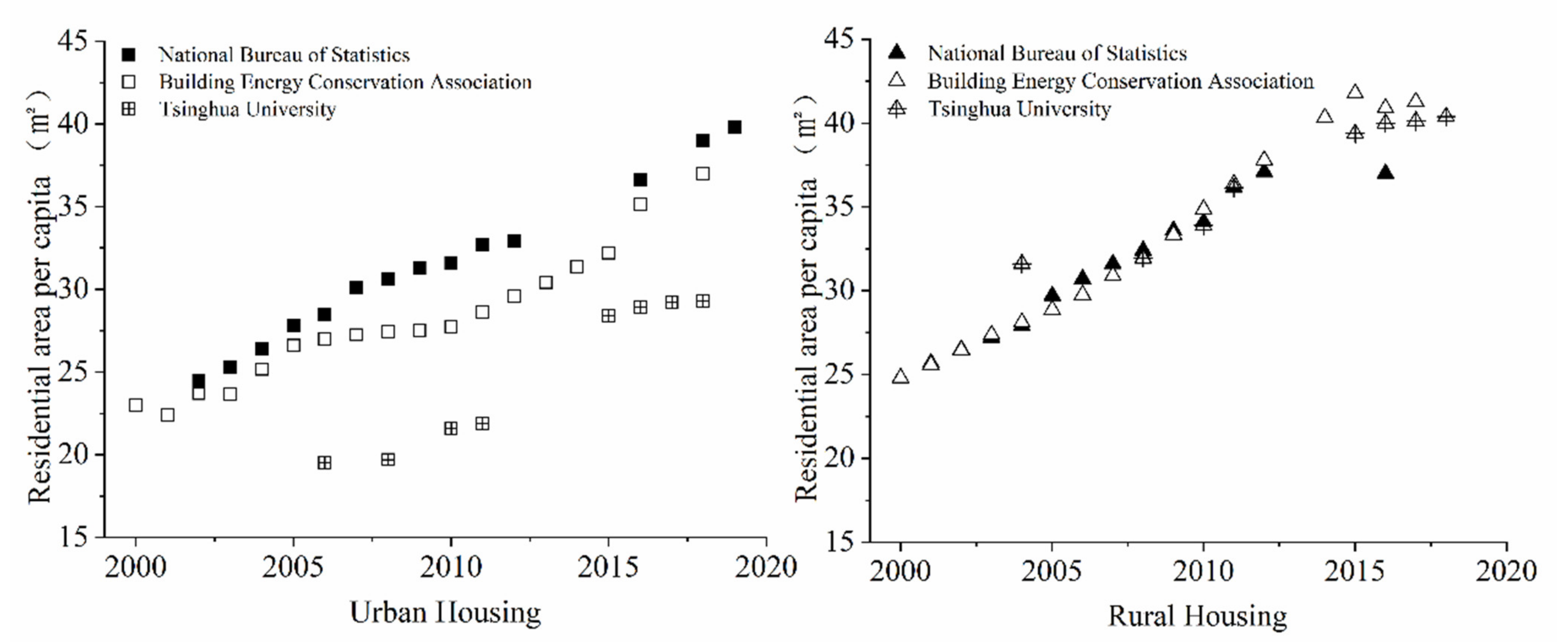 Energies 15 01153 g003 550
