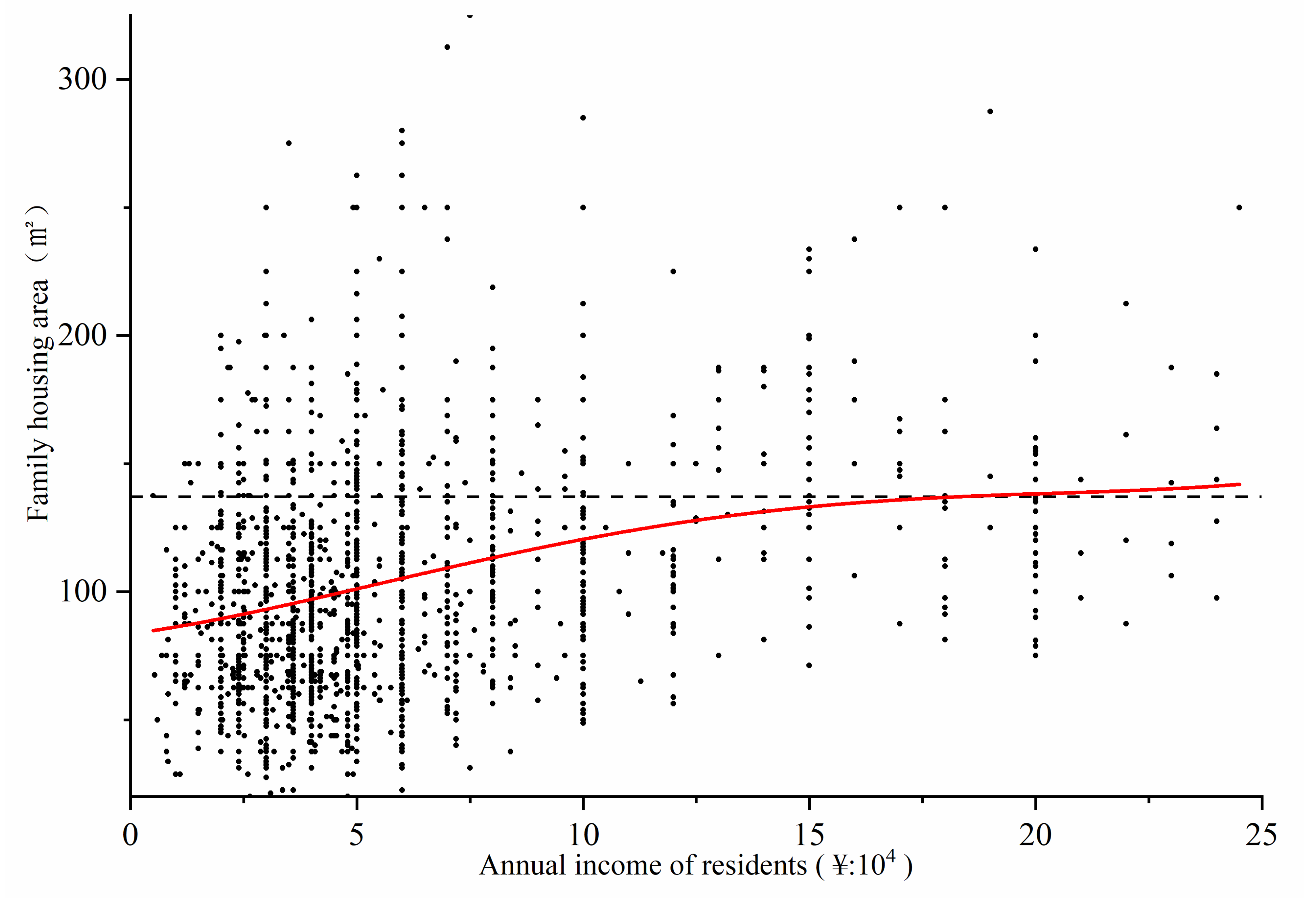 Energies 15 01153 g005 550