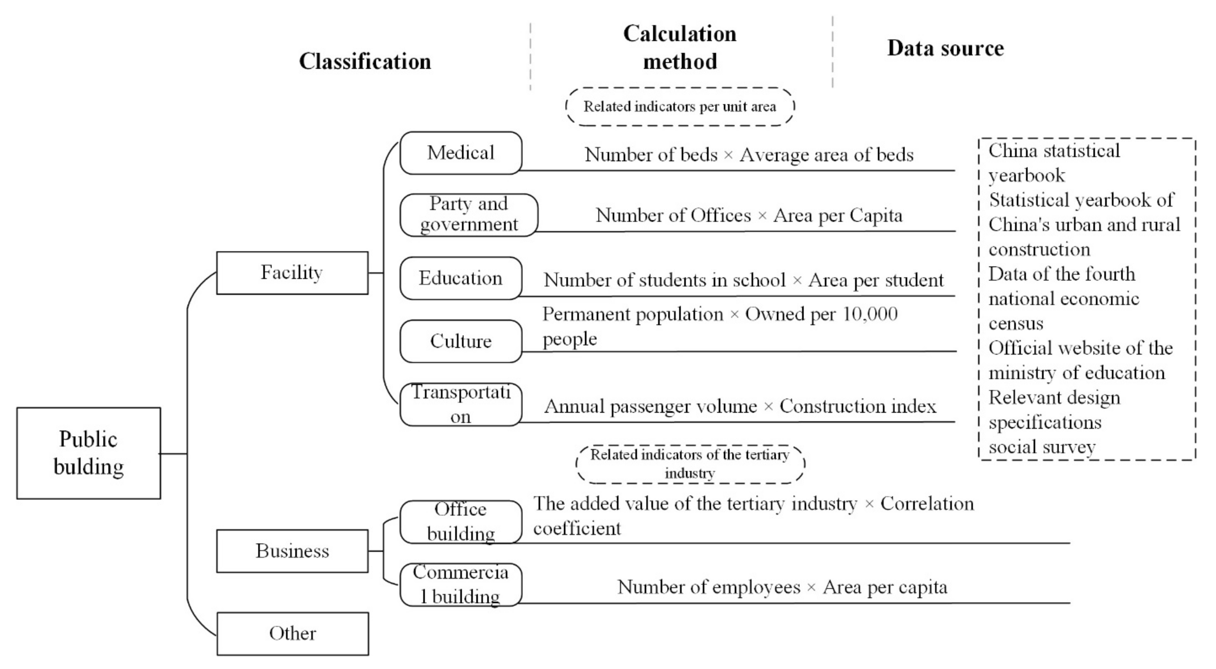 Energies 15 01153 g006 550