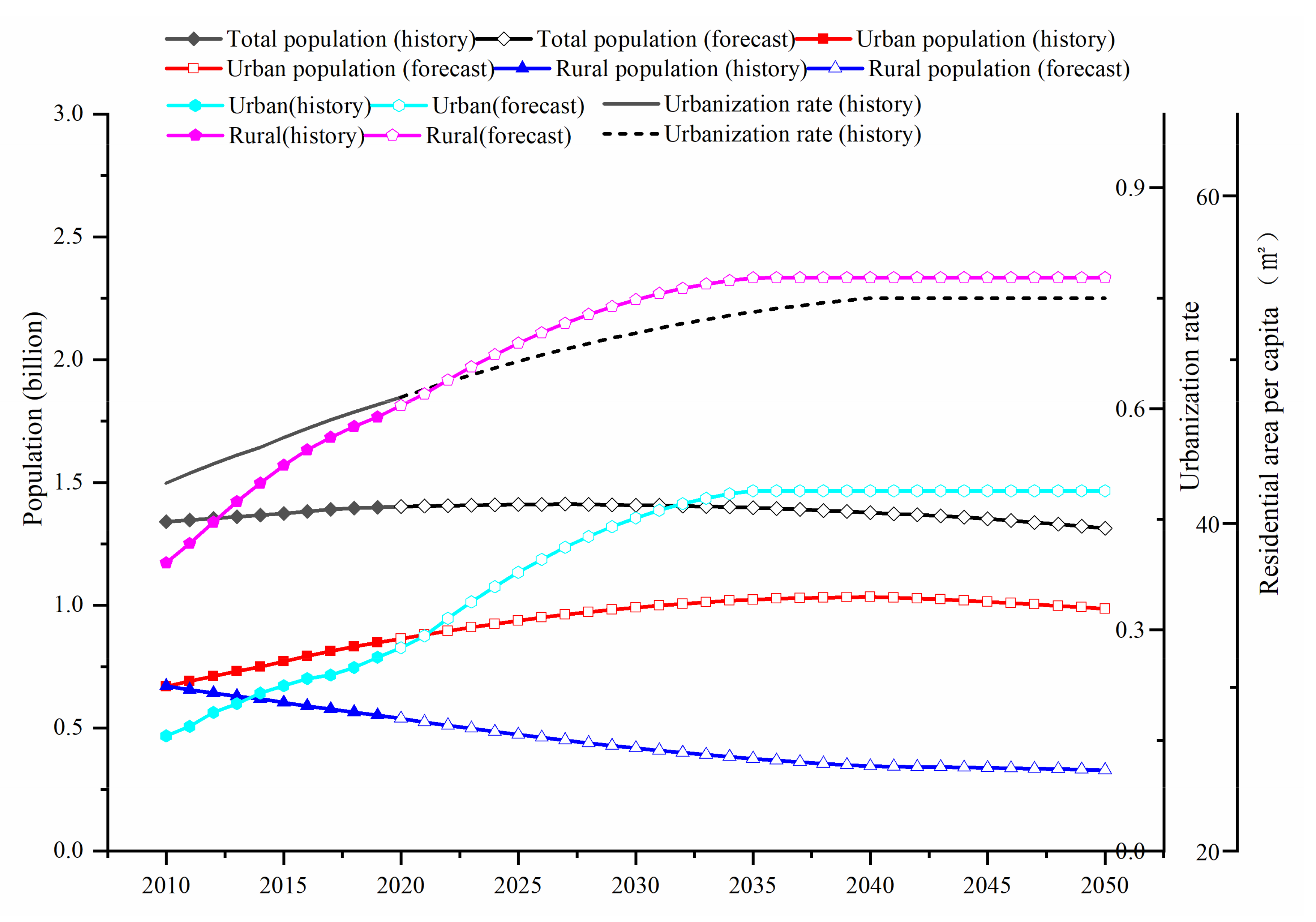 Energies 15 01153 g007 550