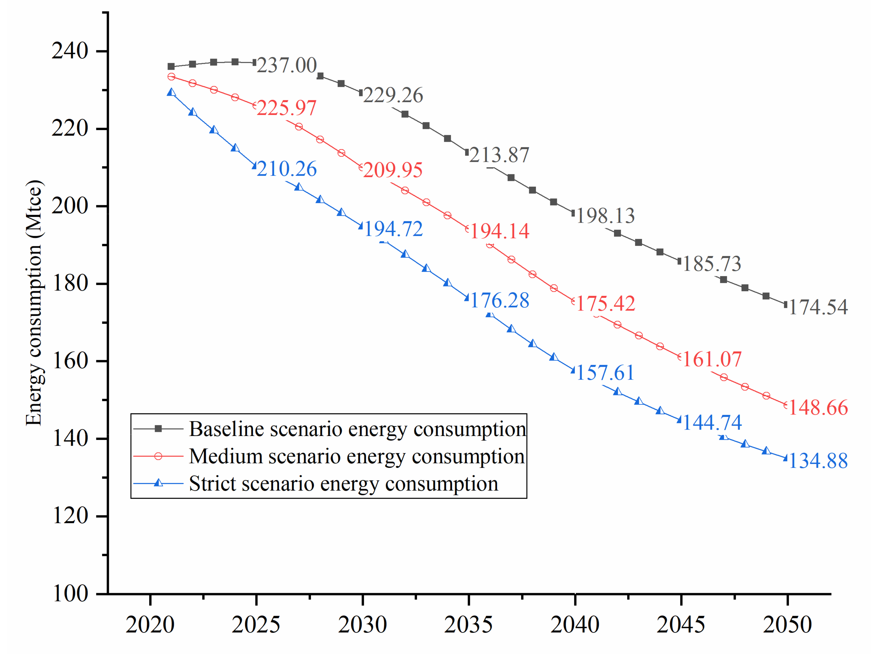 Energies 15 01153 g008 550