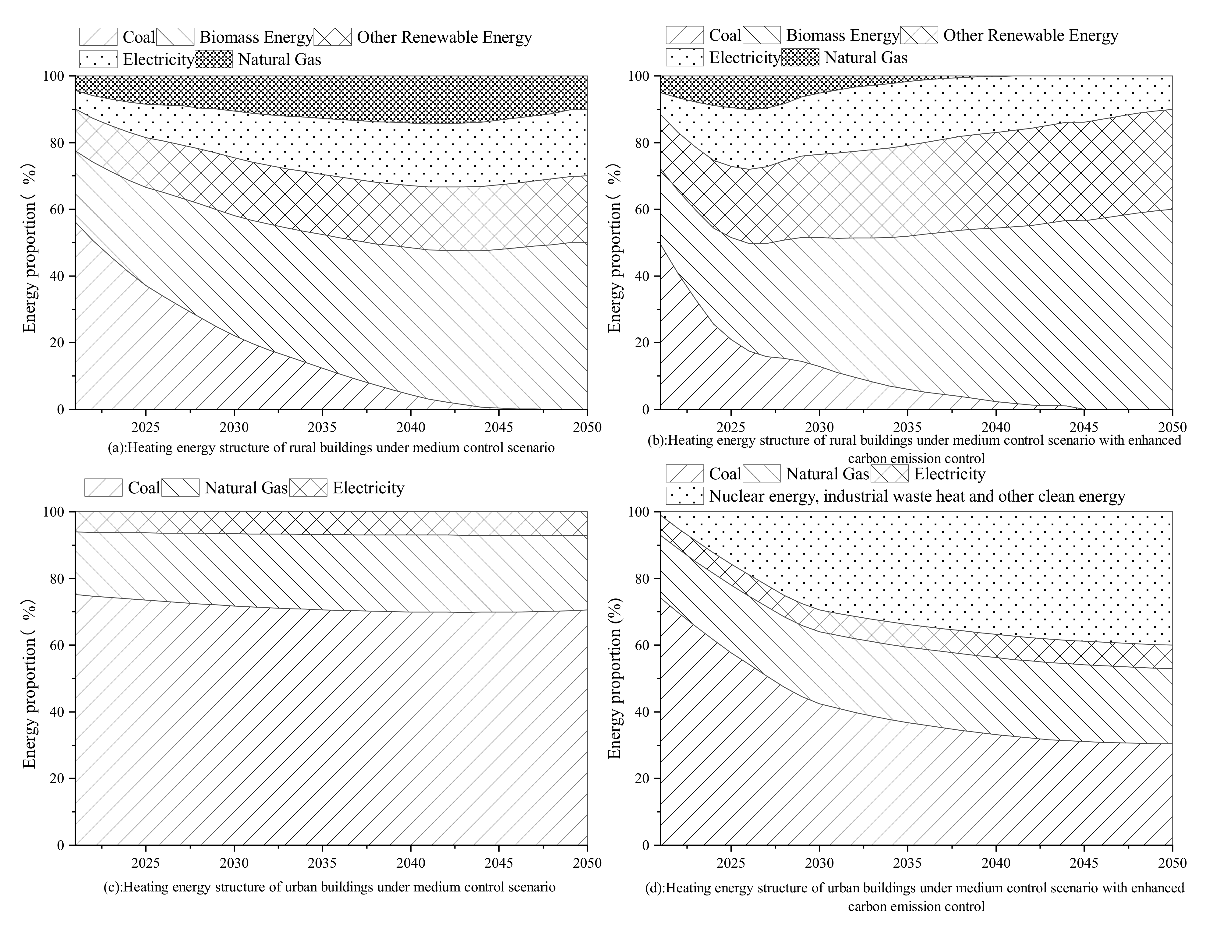 Energies 15 01153 g009 550