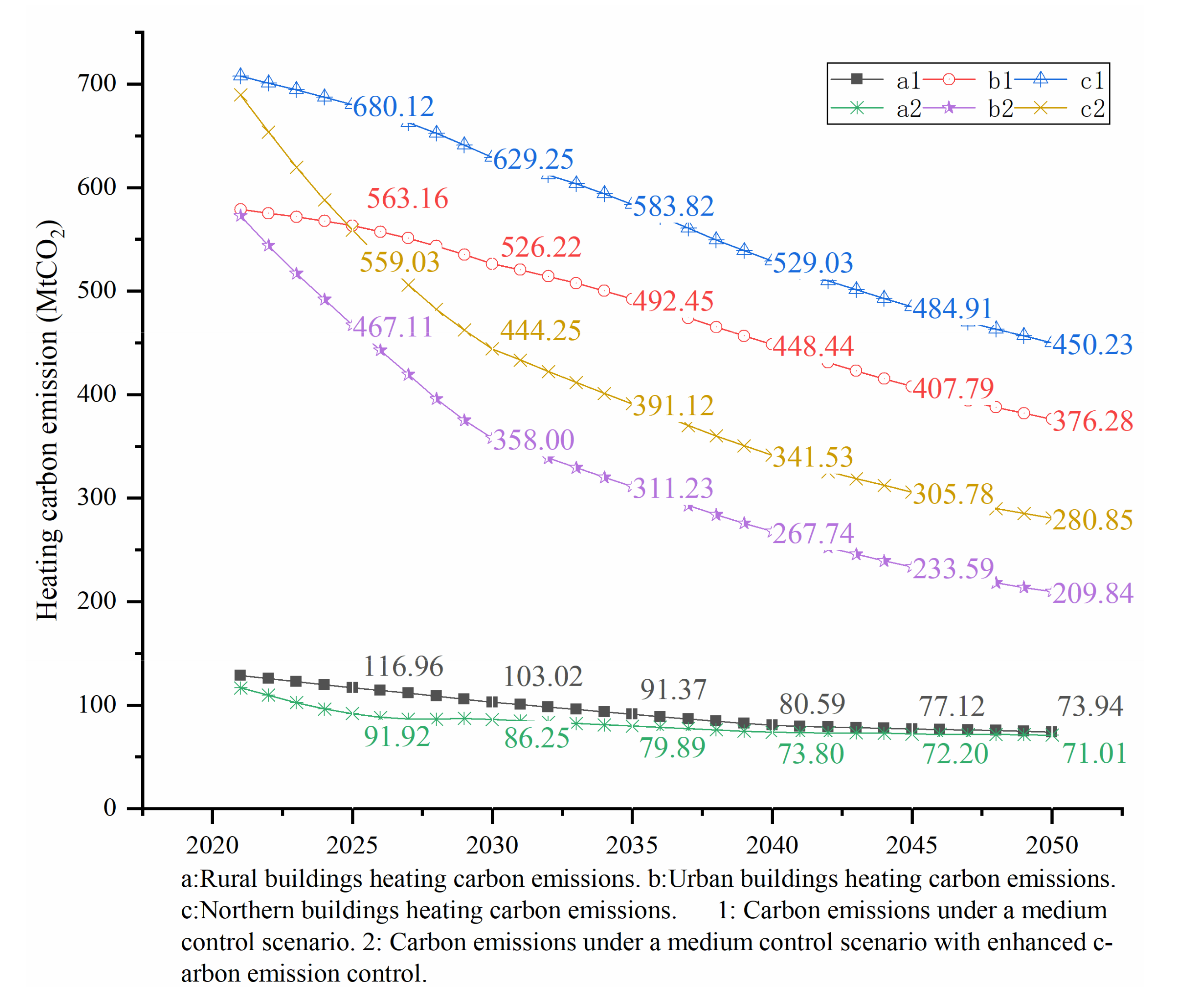 Energies 15 01153 g010 550