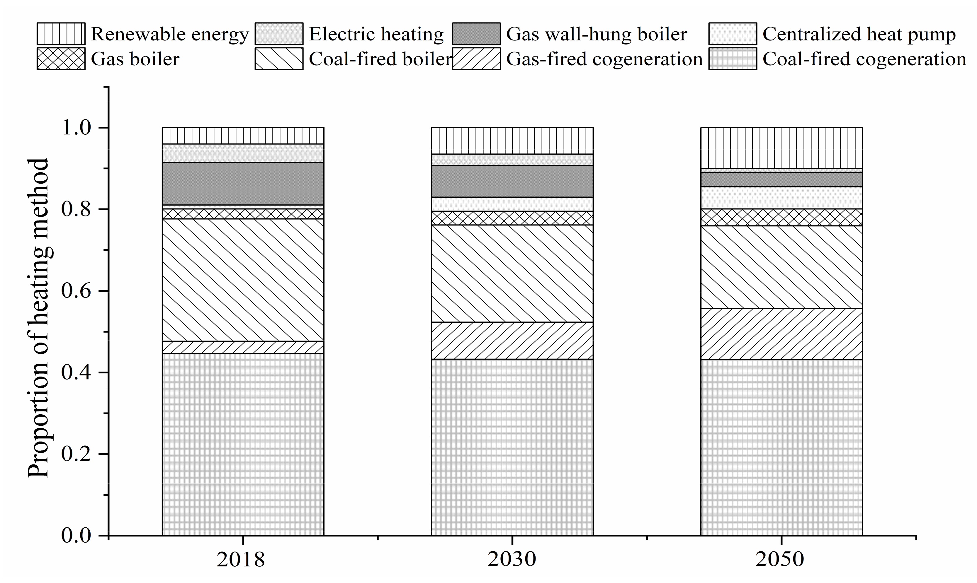 Energies 15 01153 g012 550