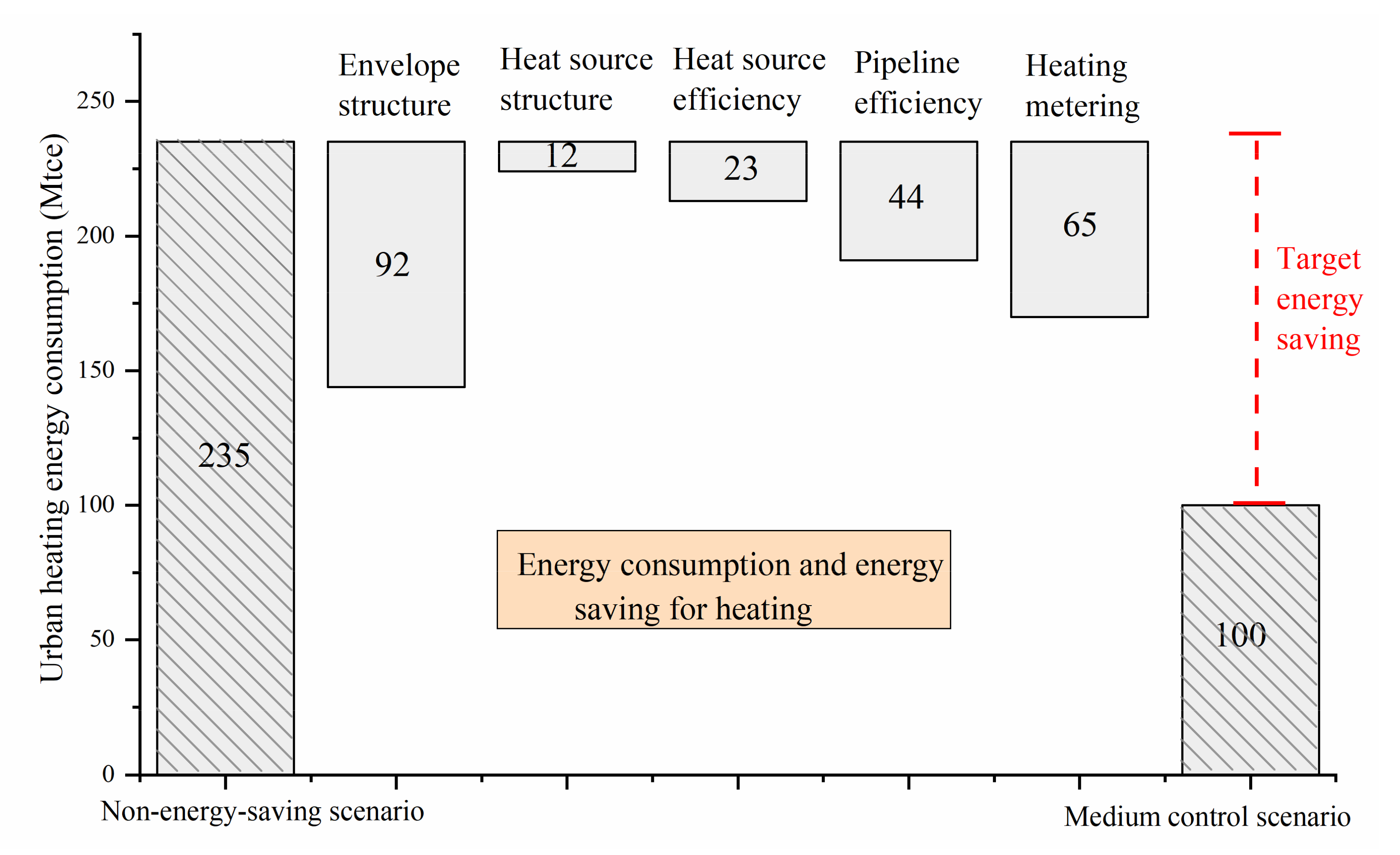 Energies 15 01153 g013 550