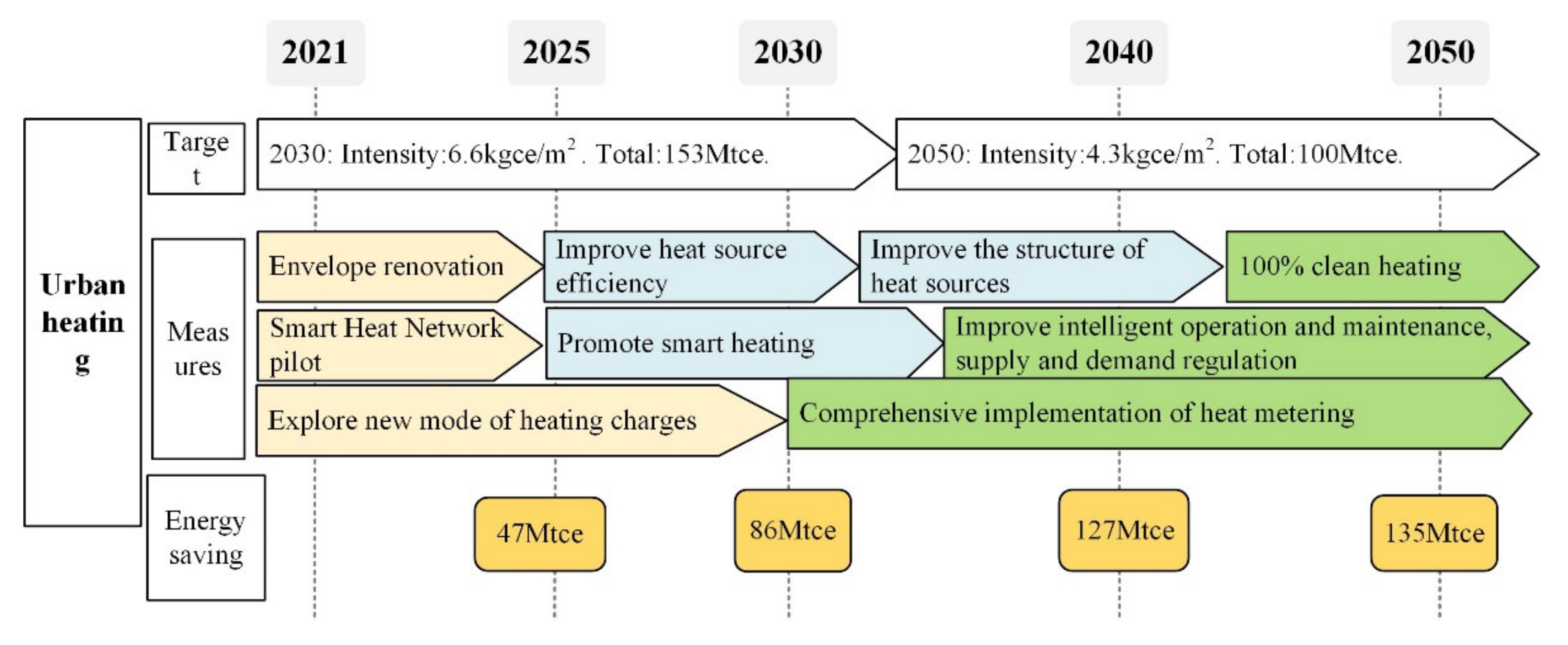 Energies 15 01153 g014 550