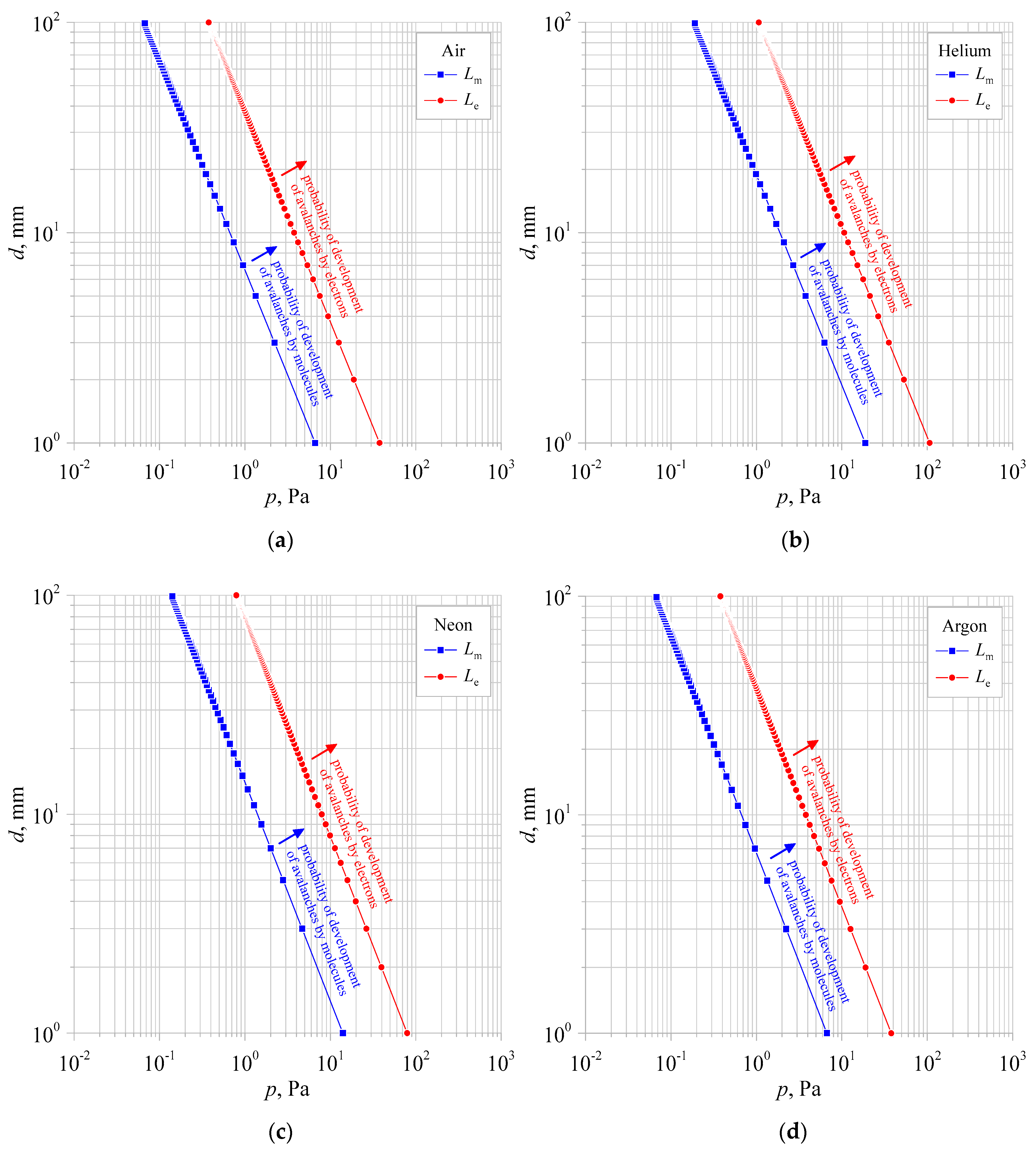 Energies 15 01154 g002 550