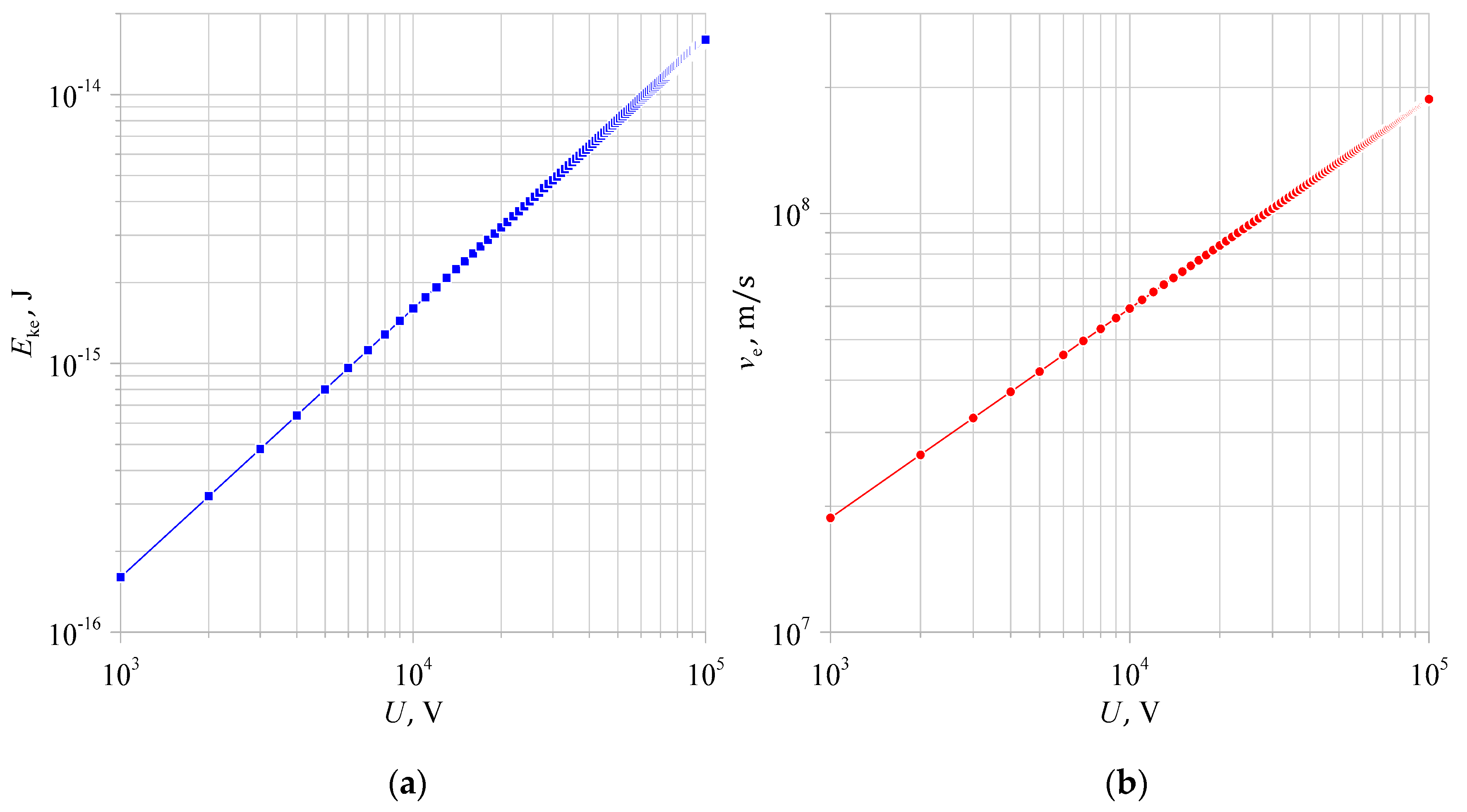 Energies 15 01154 g003 550