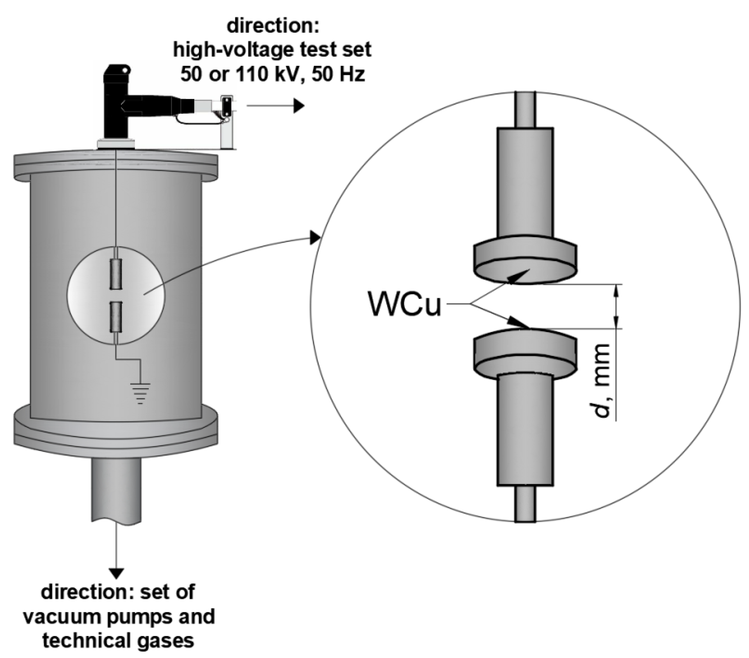 Energies 15 01154 g004 550