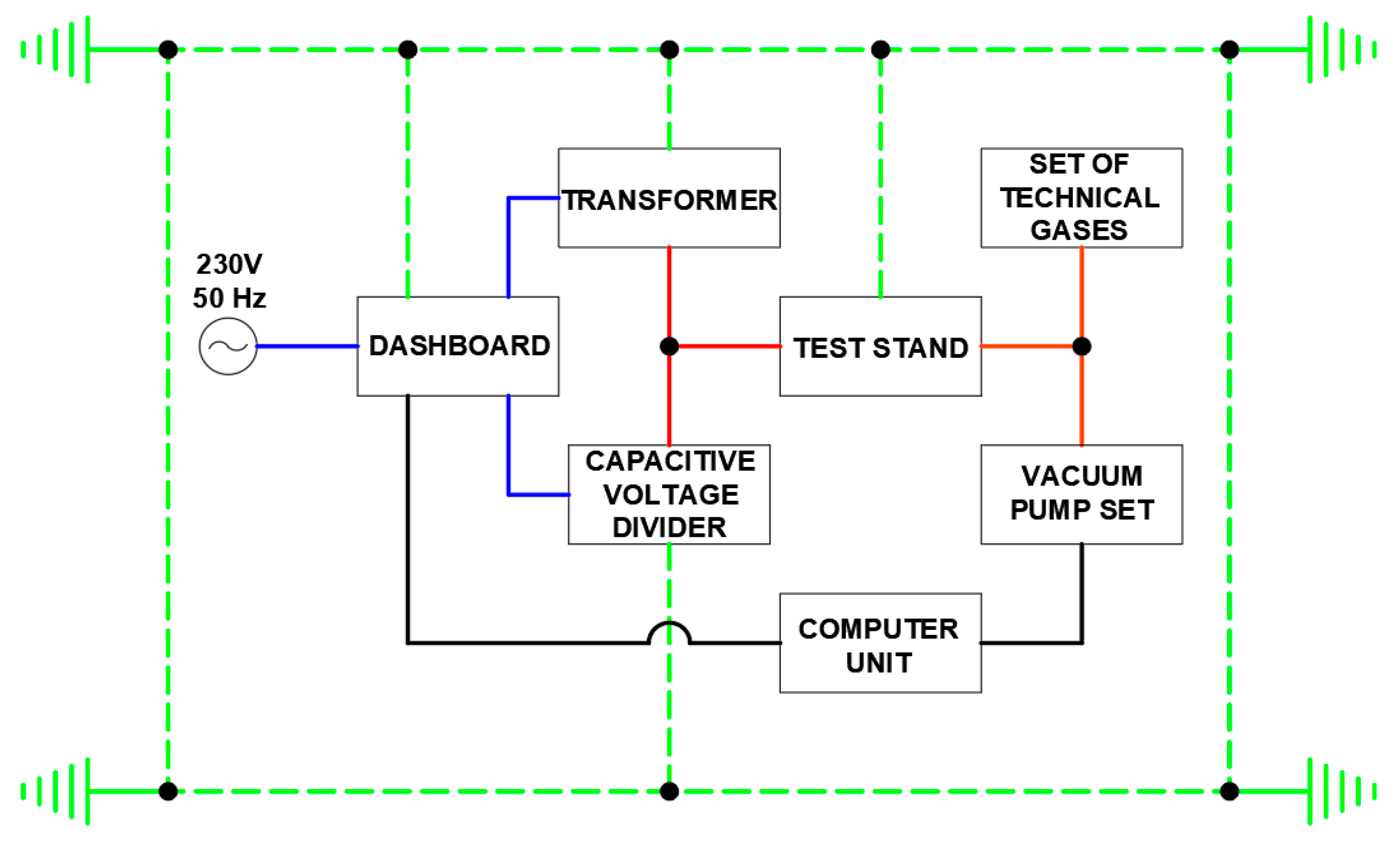 Energies 15 01154 g005 550