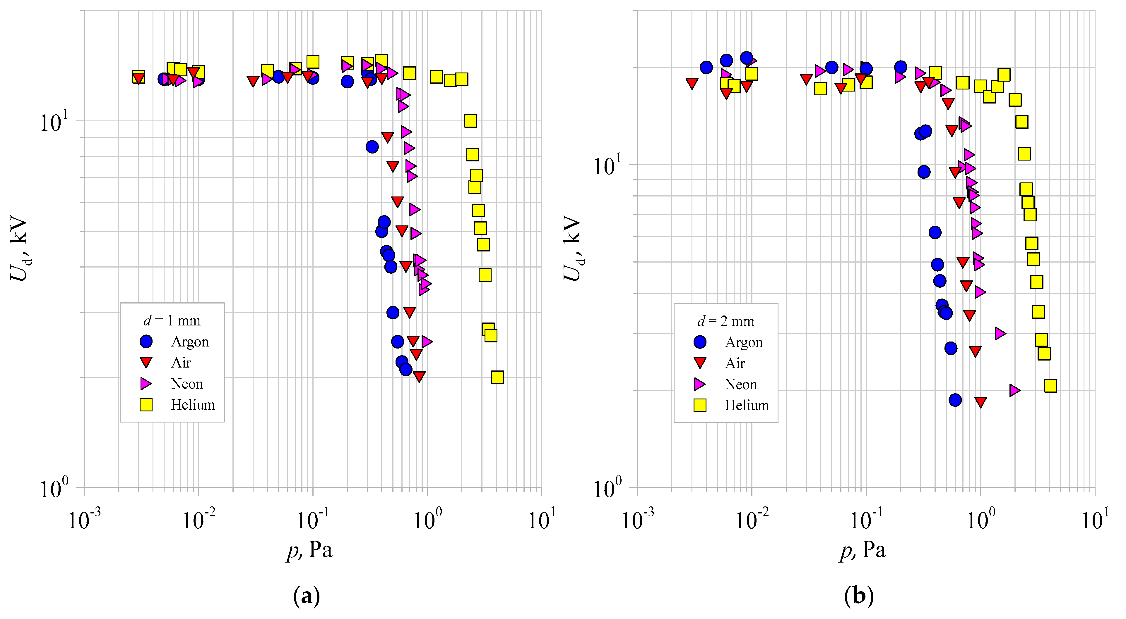 Energies 15 01154 g007 550