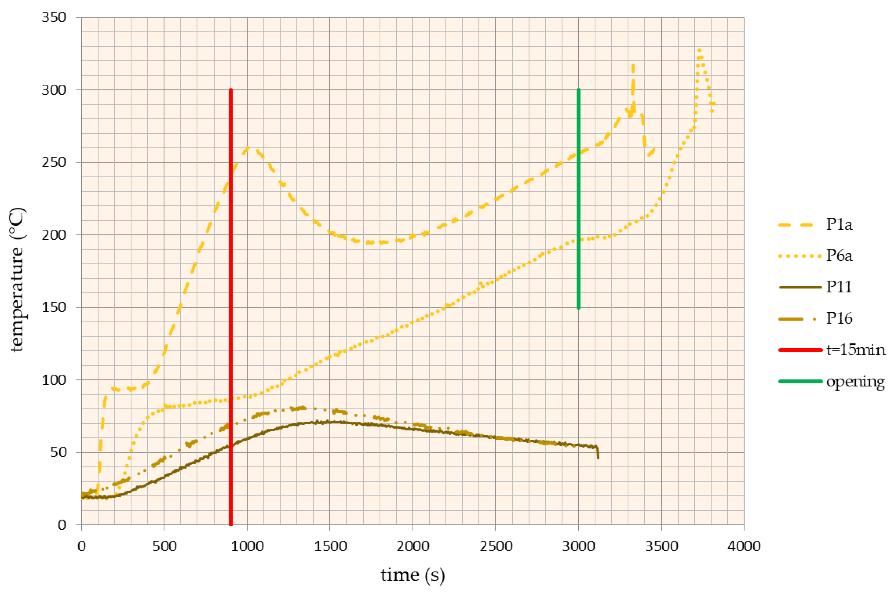 Energies 15 01155 g008