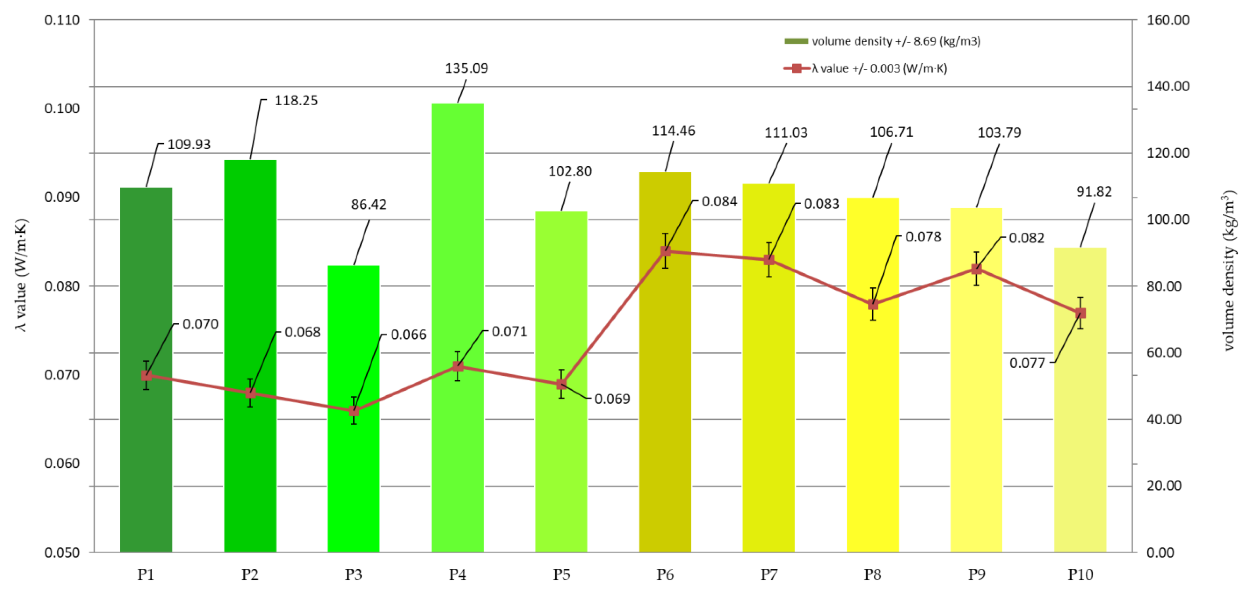 Energies 15 01155 g011