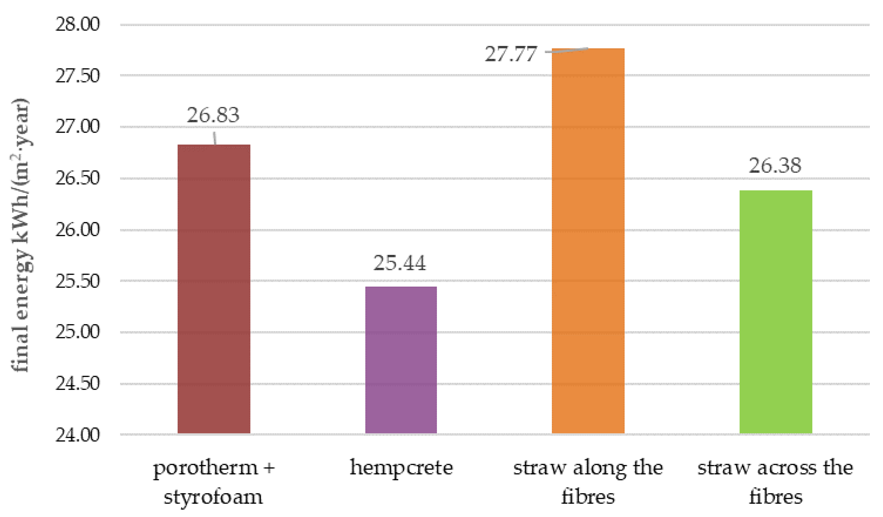 Energies 15 01155 g013