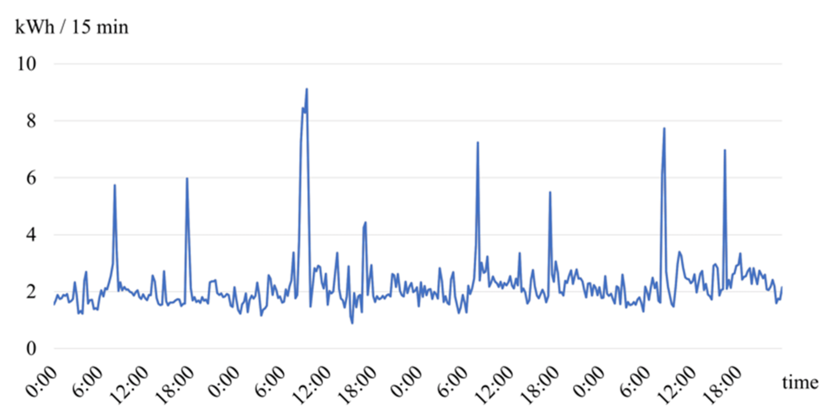 Energies 15 01156 g002 550