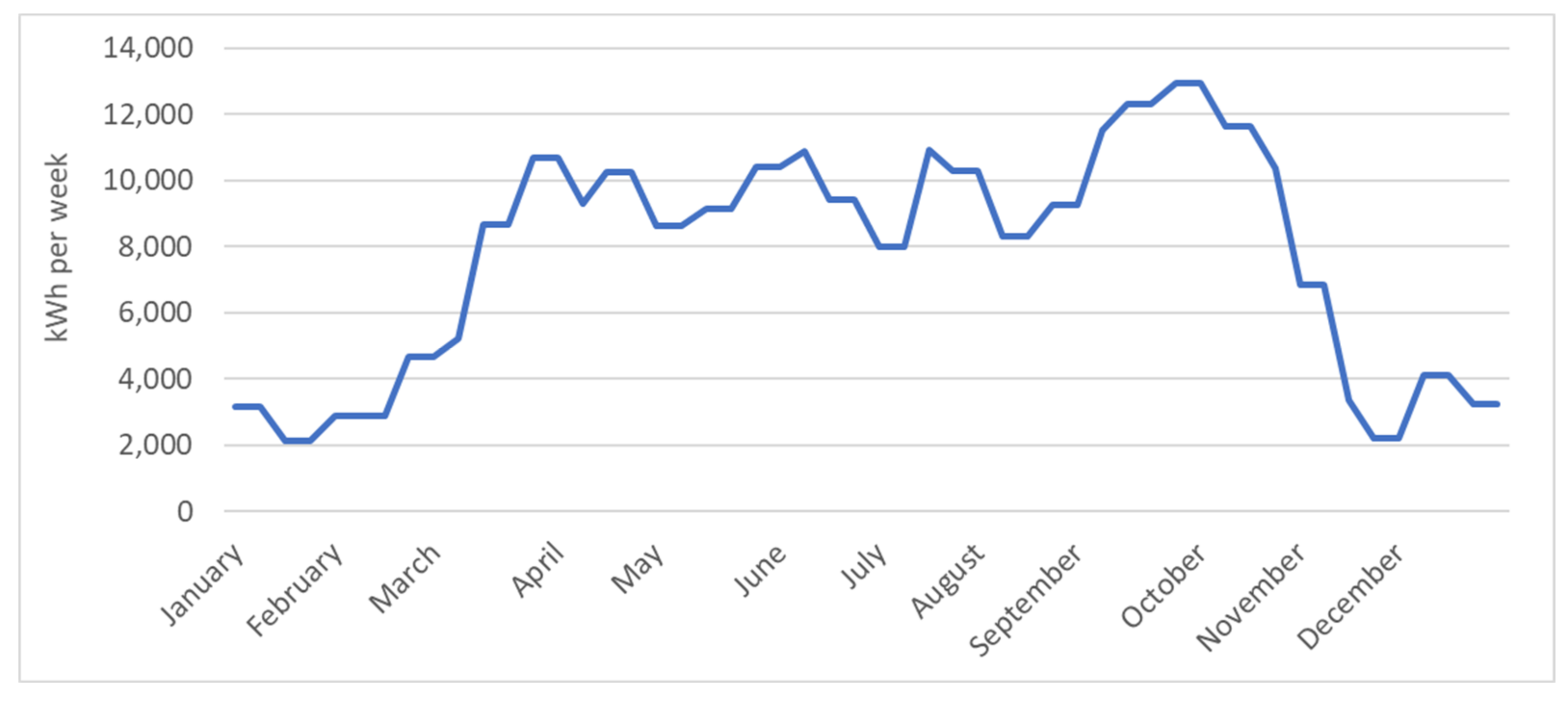 Energies 15 01156 g003 550