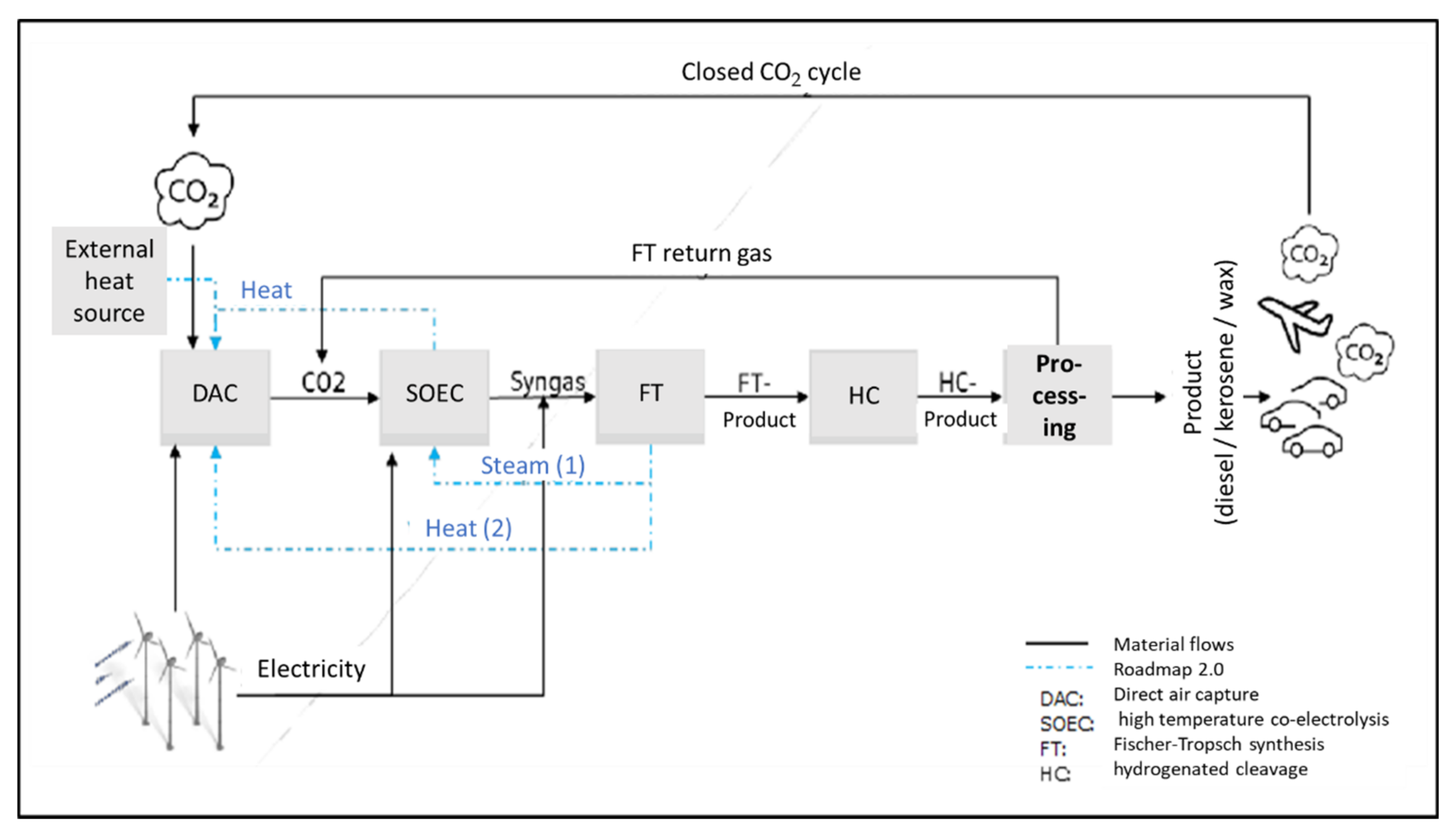 Energies 15 01156 g005 550