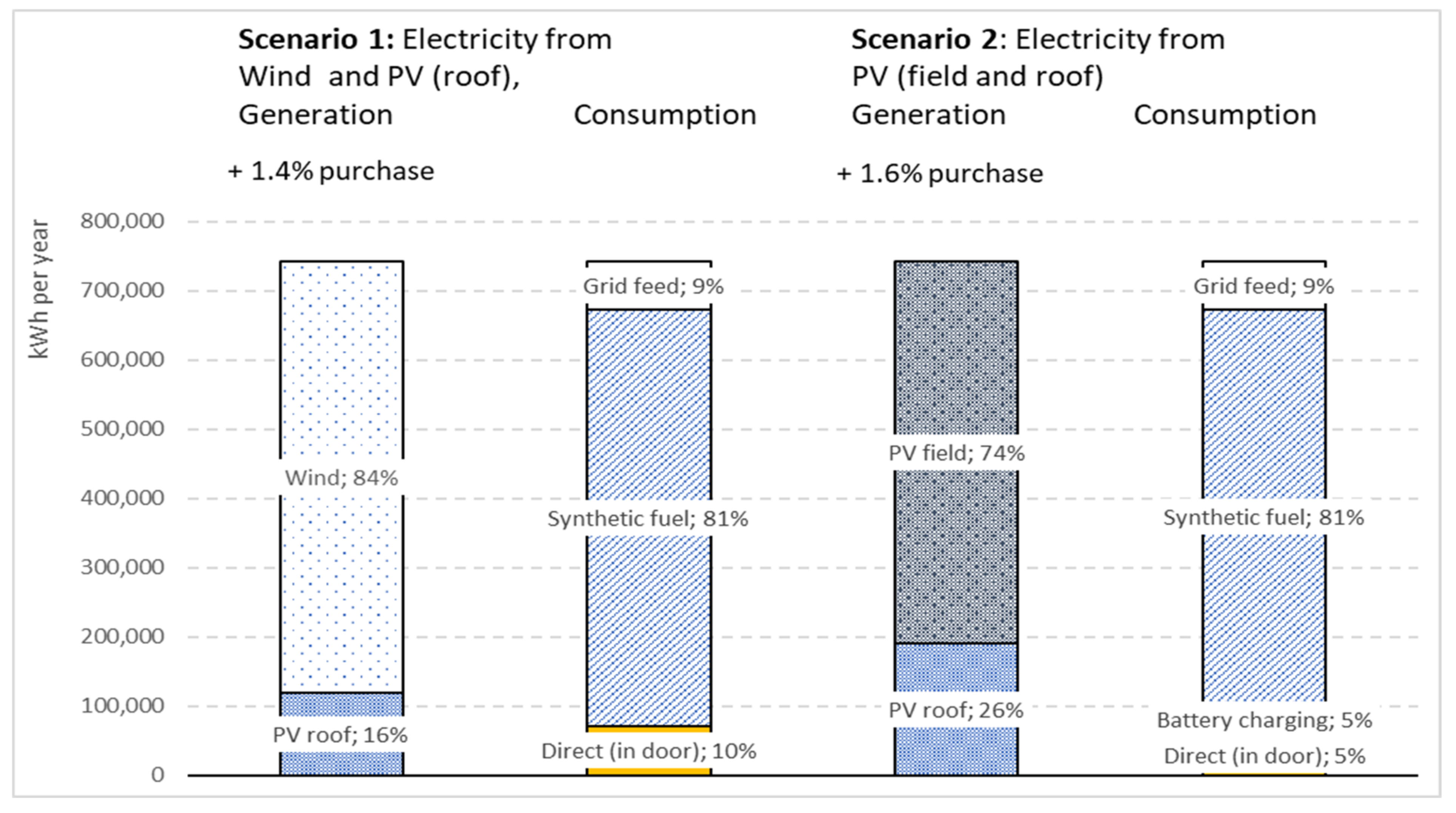 Energies 15 01156 g006 550