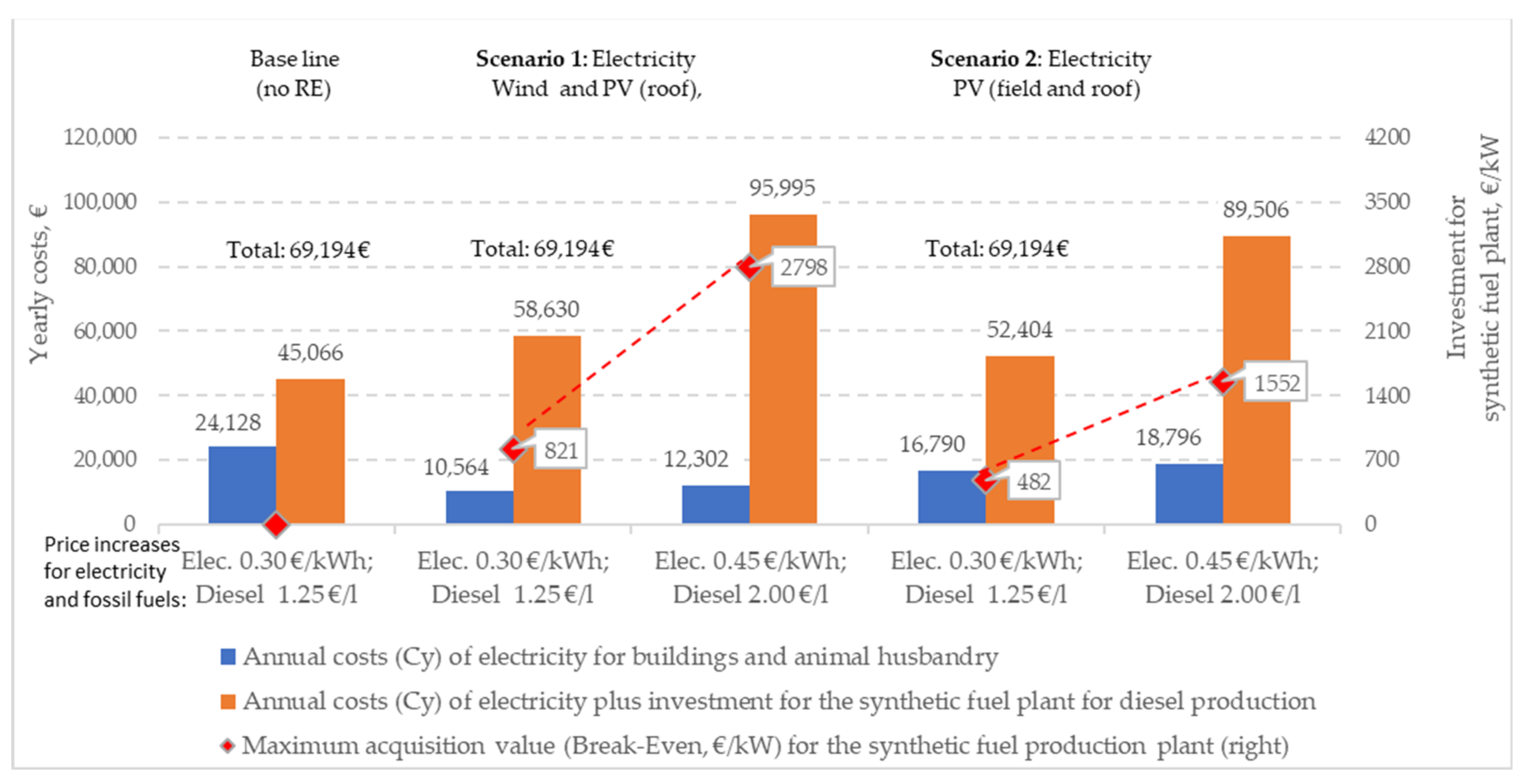 Energies 15 01156 g008 550