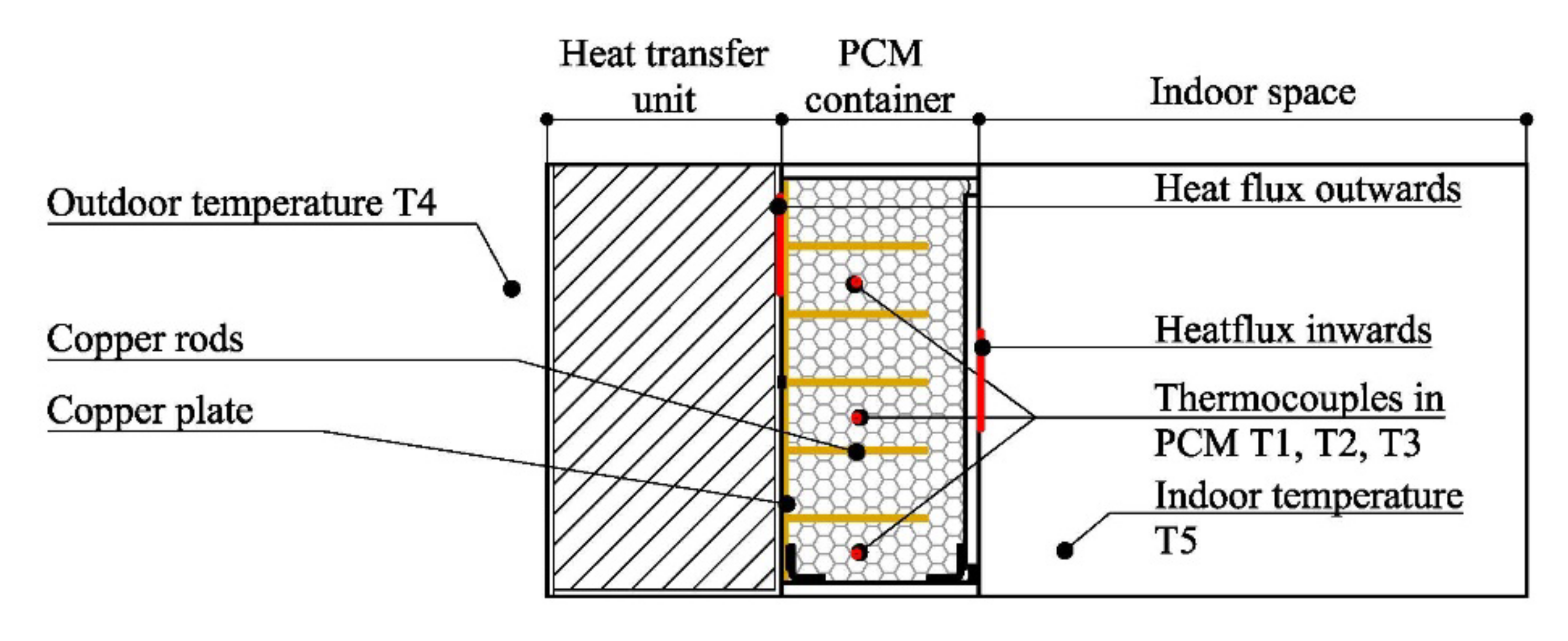 Energies 15 01158 g005