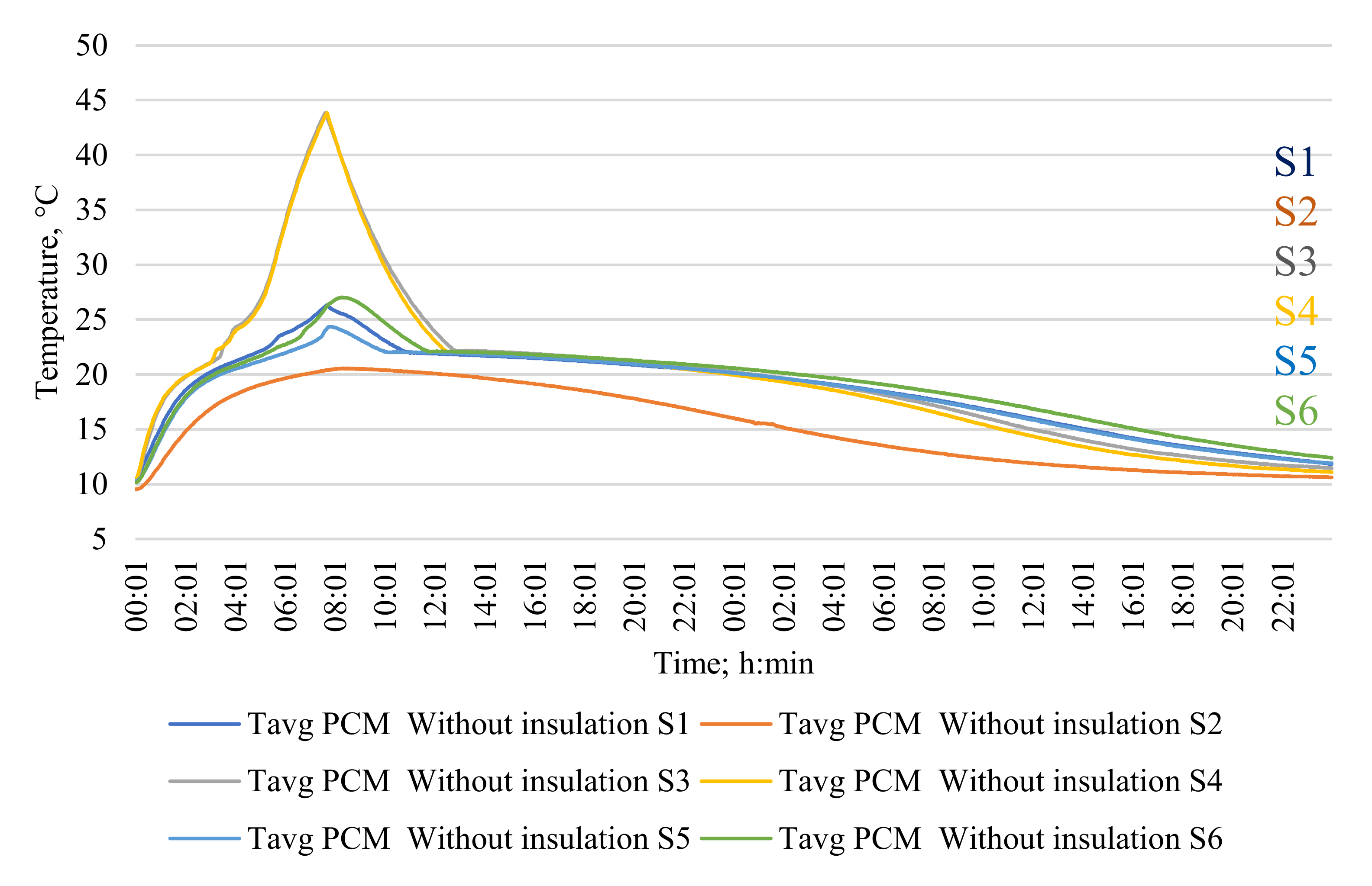 Energies 15 01158 g009