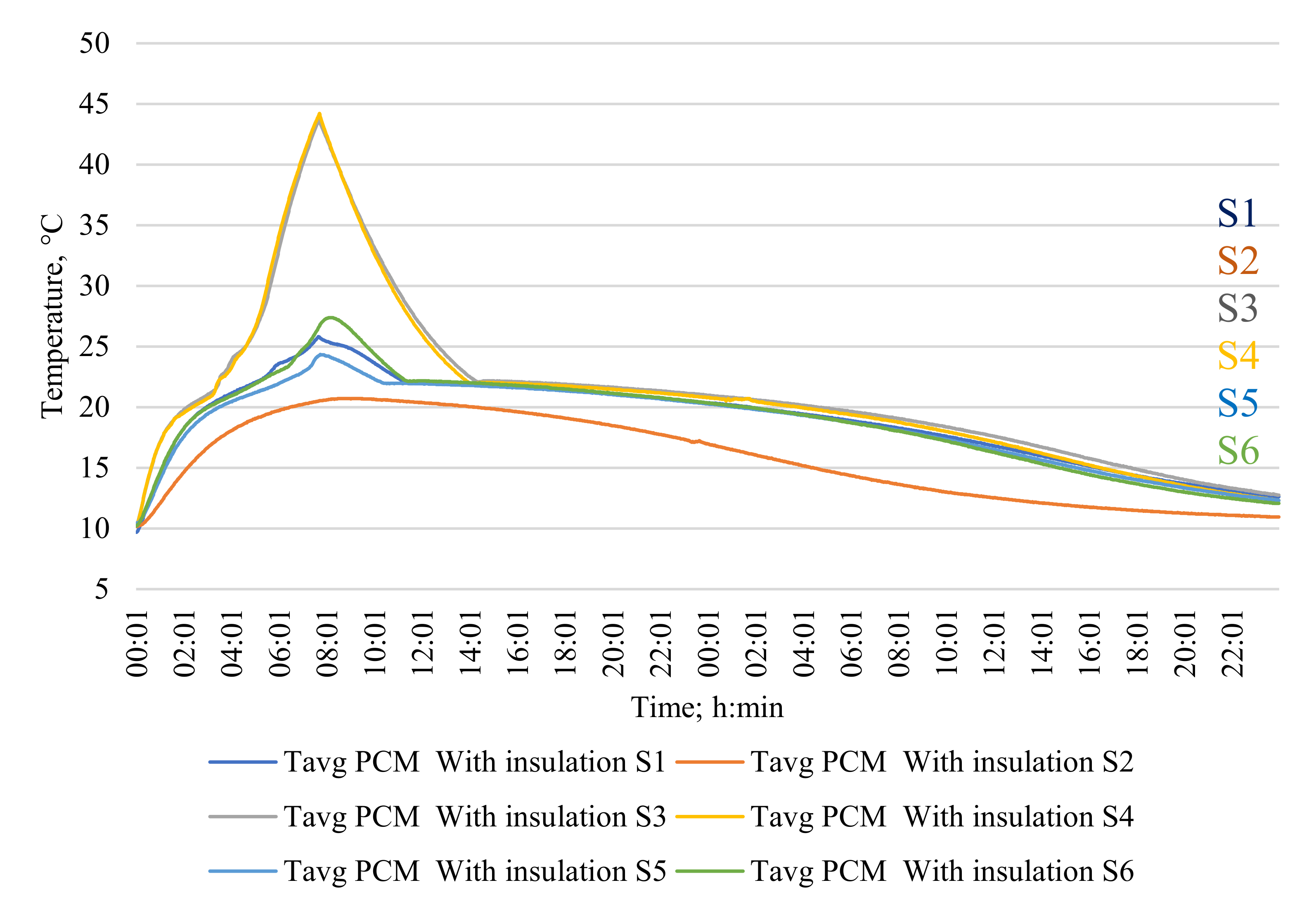 Energies 15 01158 g010