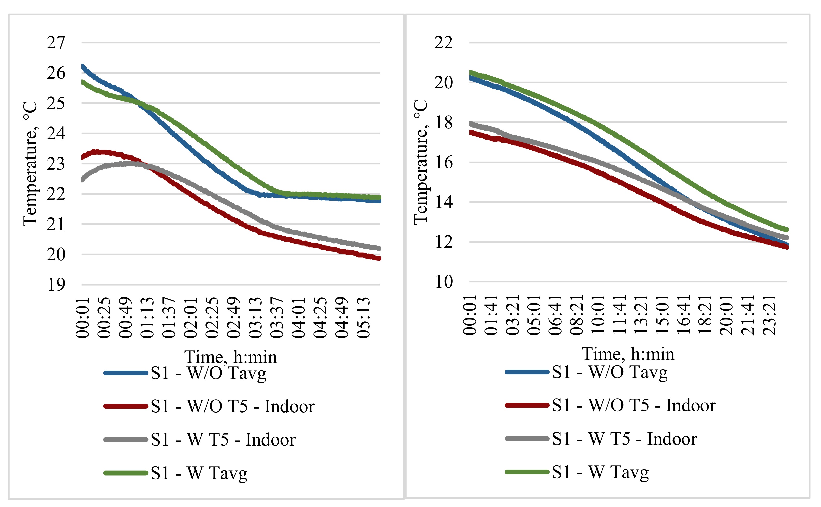 Energies 15 01158 g0a1