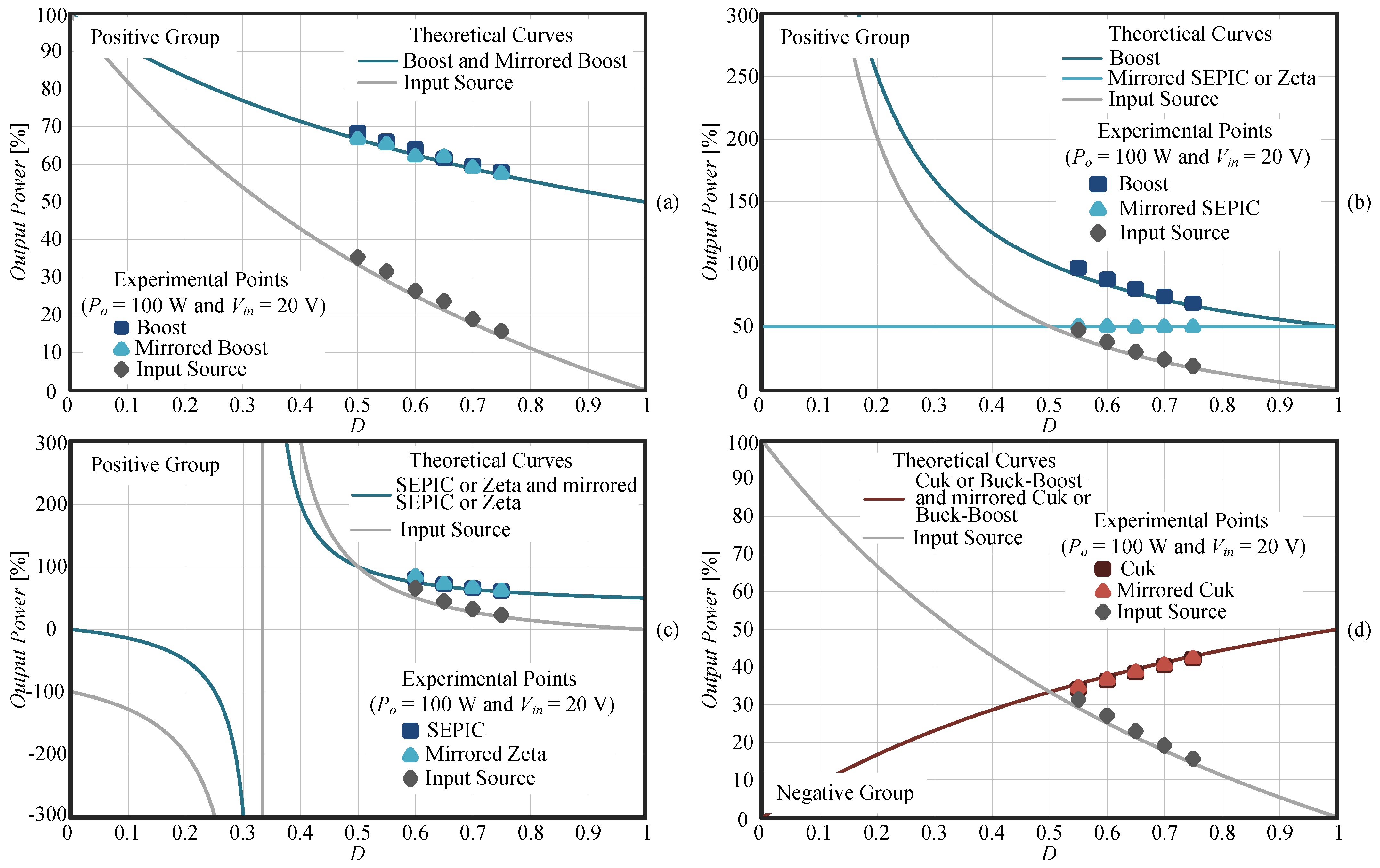 Energies 15 01159 g005
