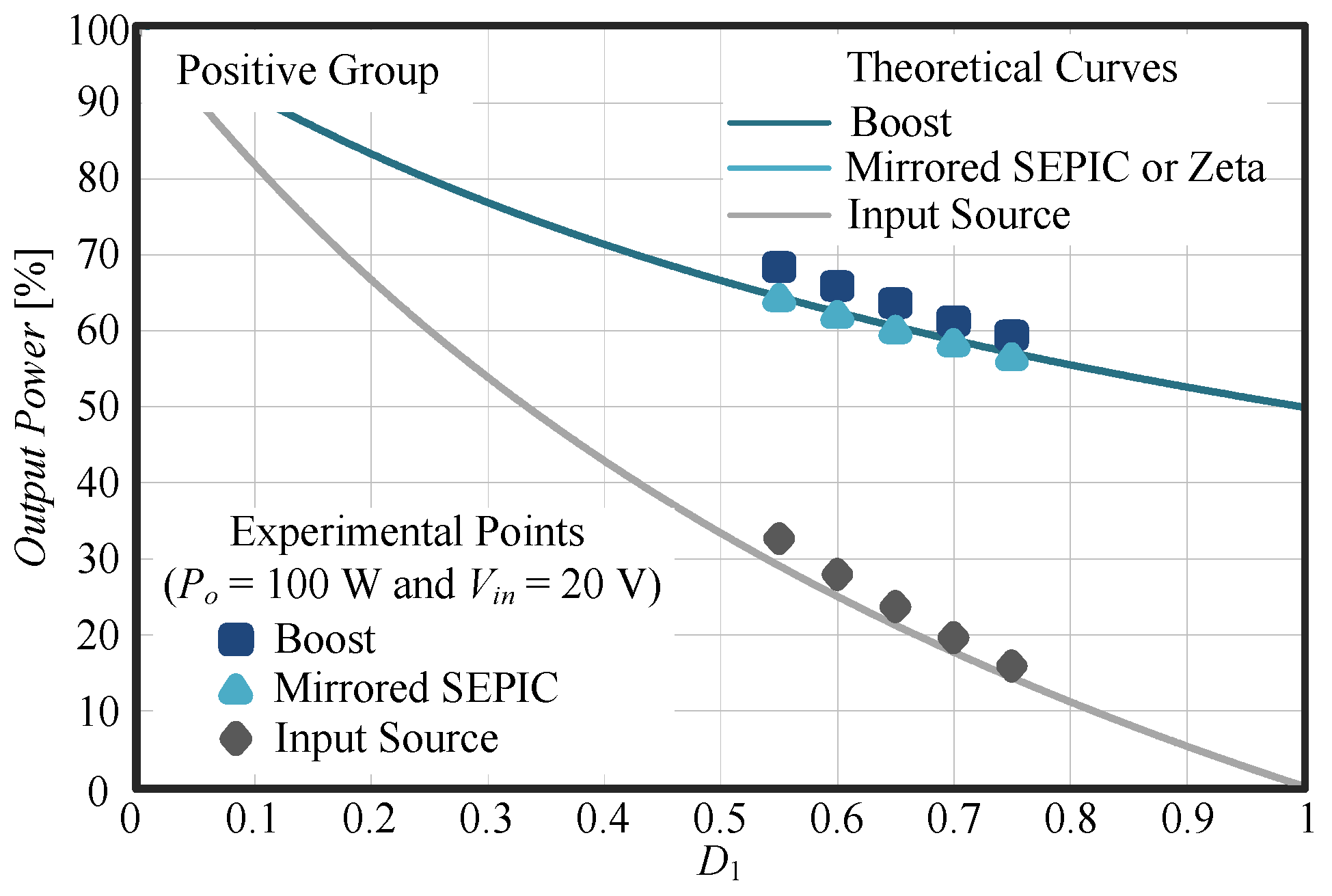 Energies 15 01159 g008