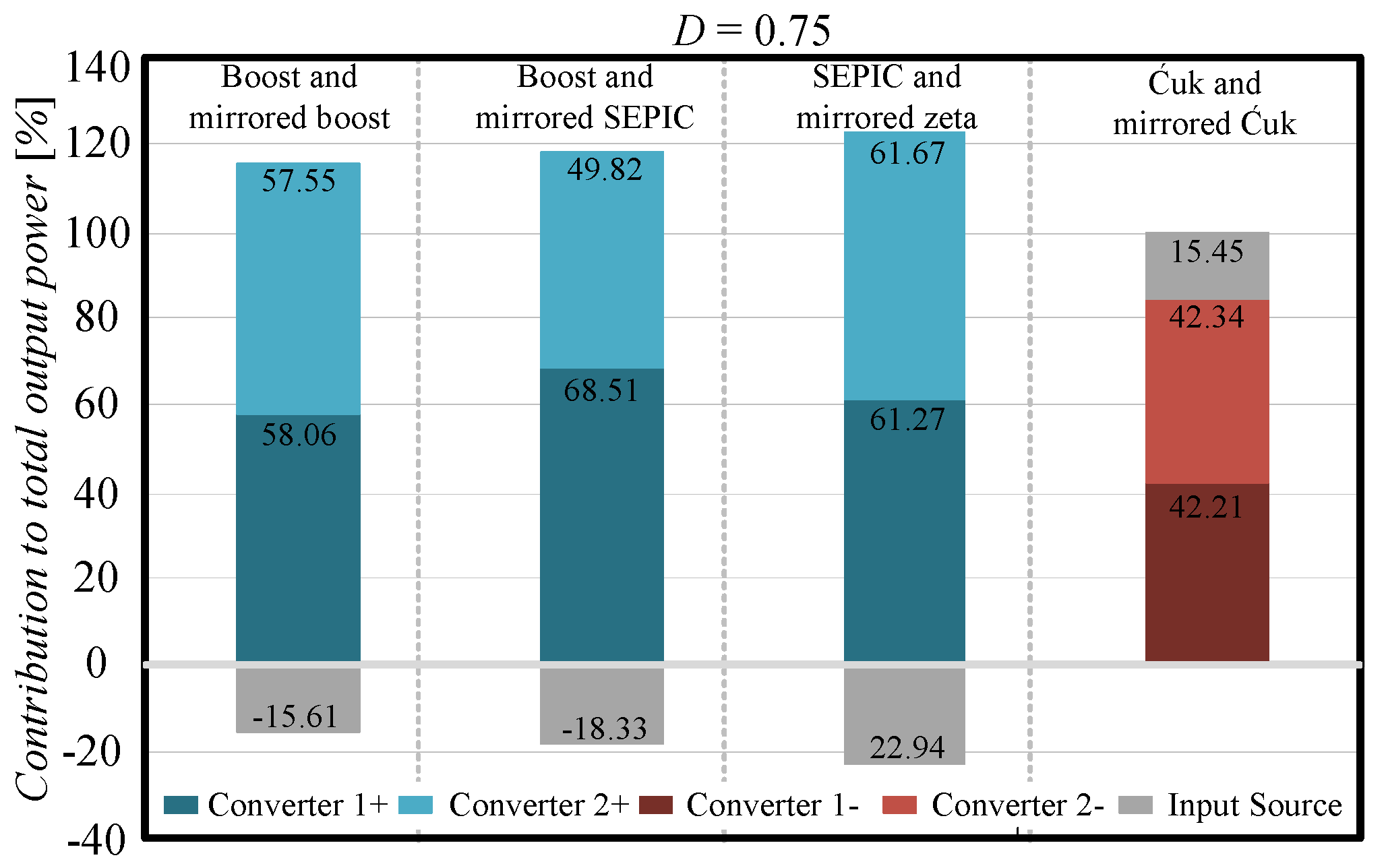 Energies 15 01159 g018