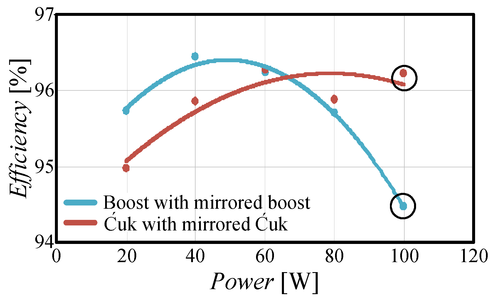 Energies 15 01159 g020