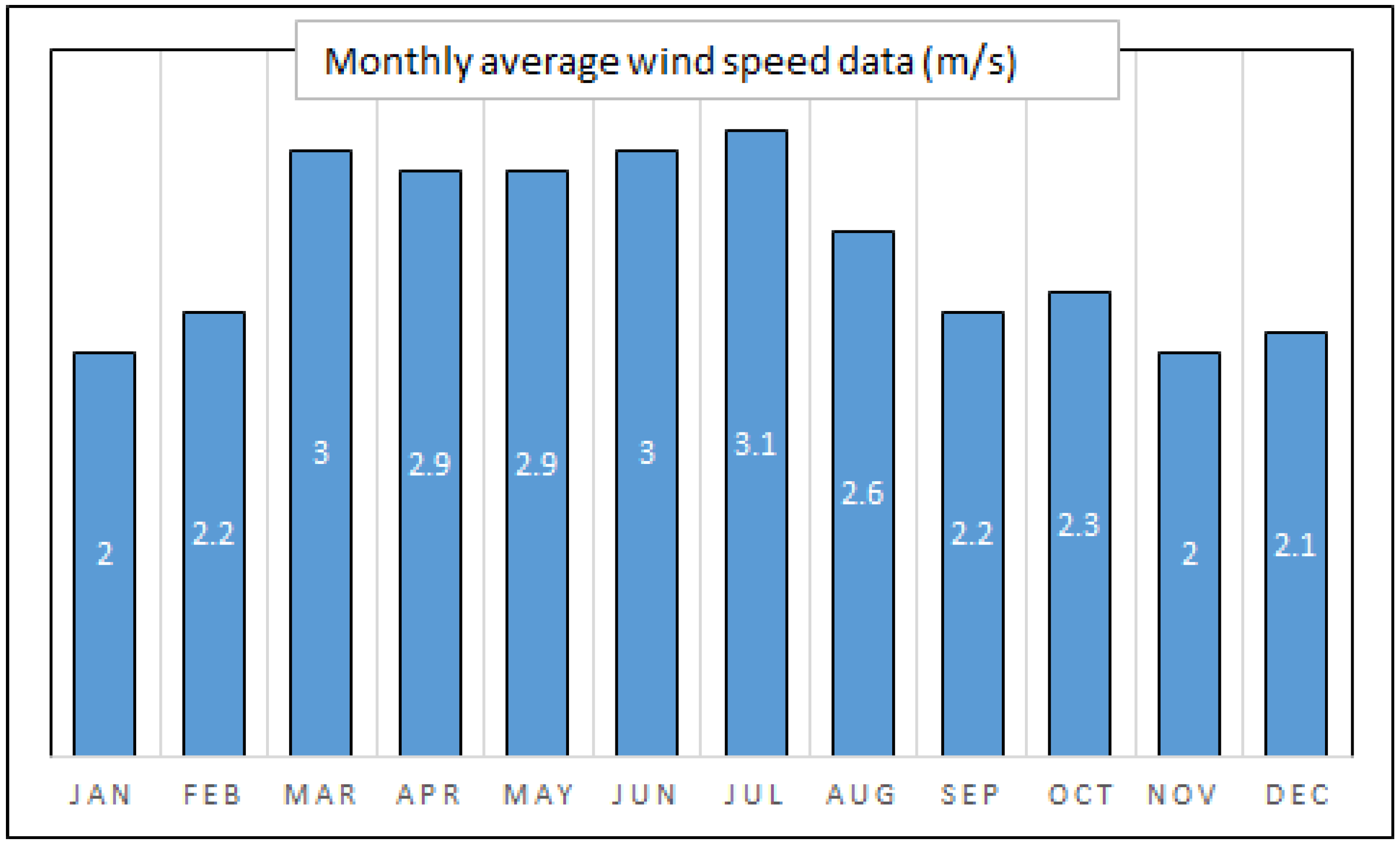 Energies 15 01160 g002