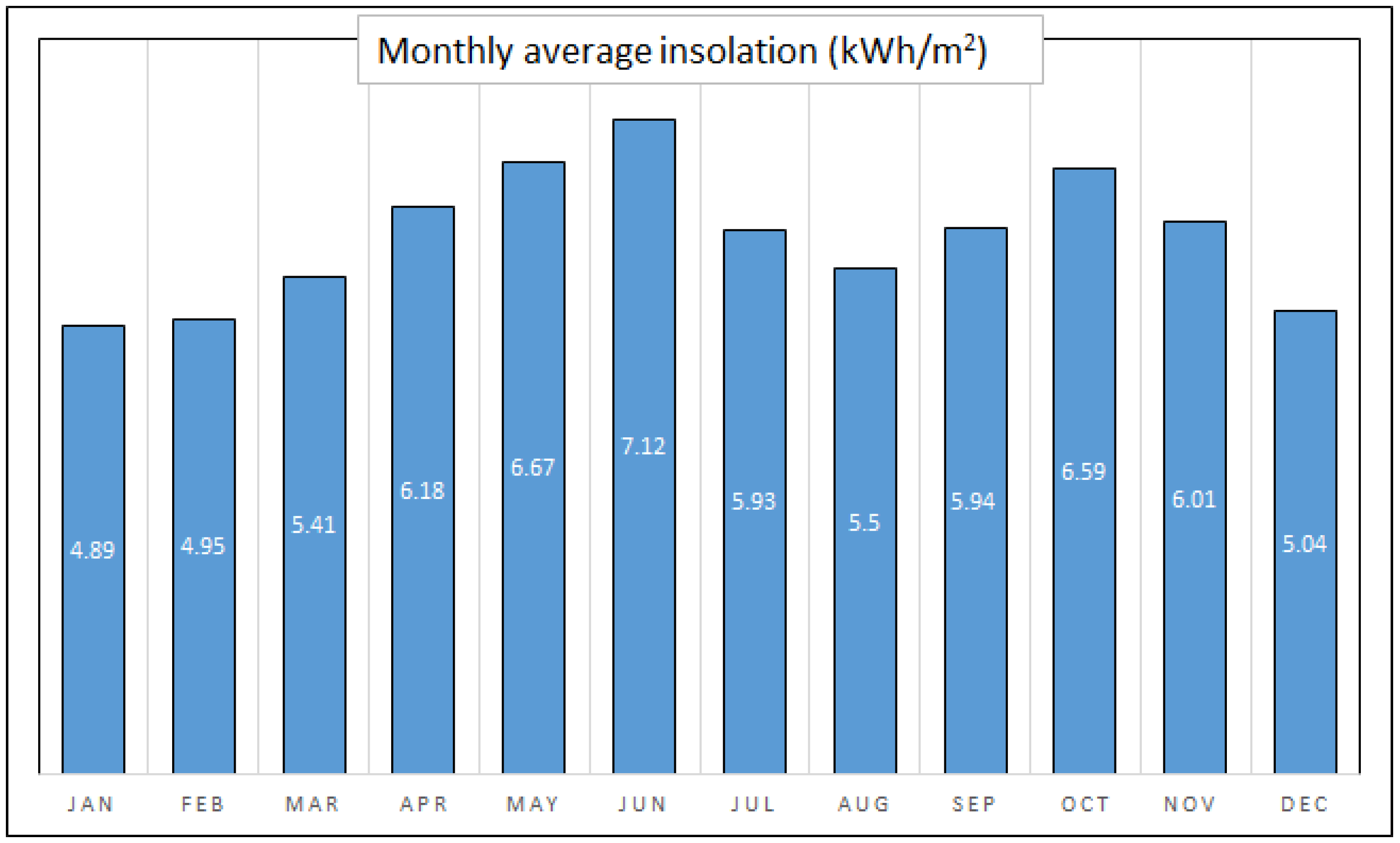 Energies 15 01160 g003