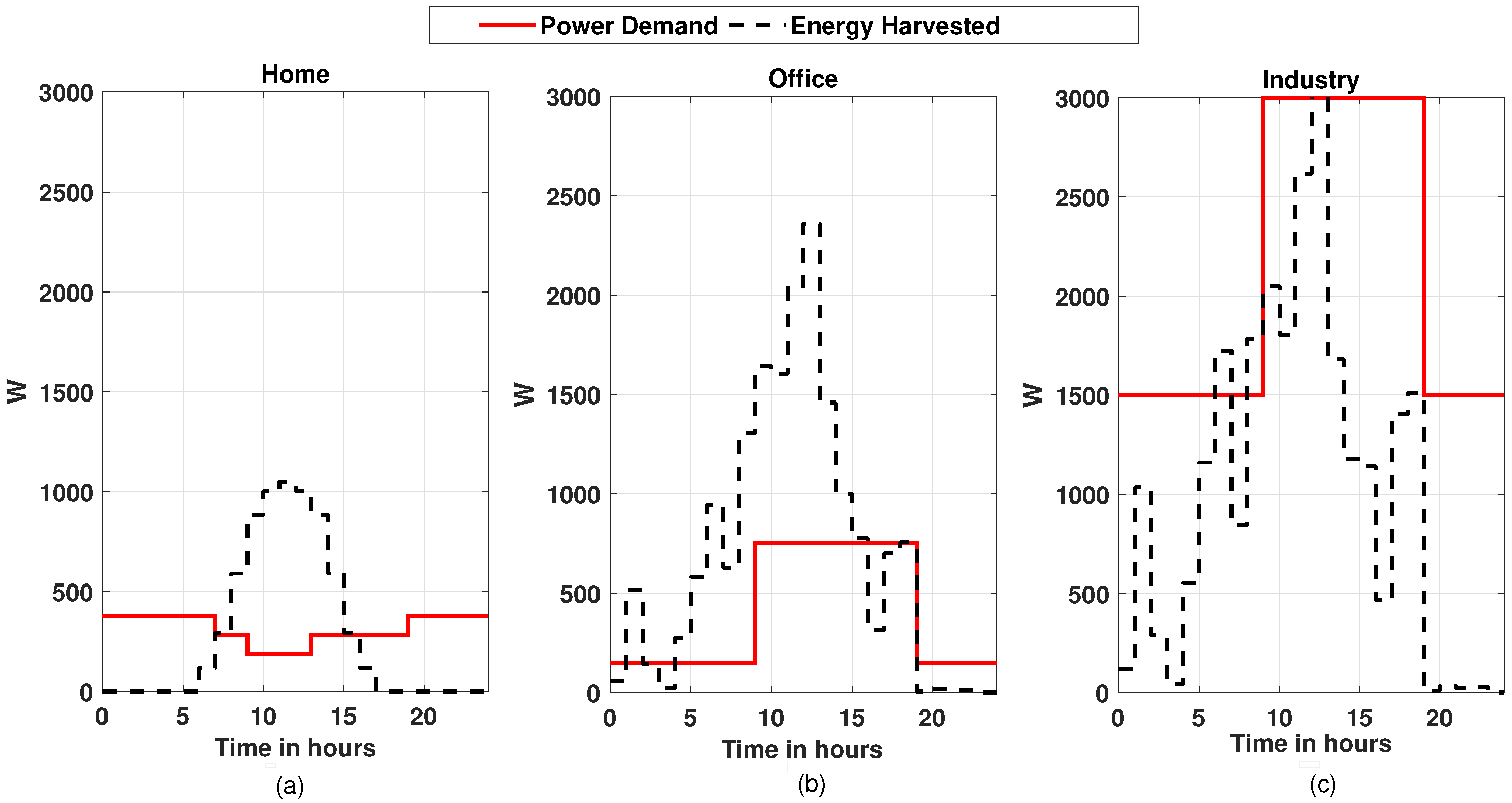 Energies 15 01160 g004
