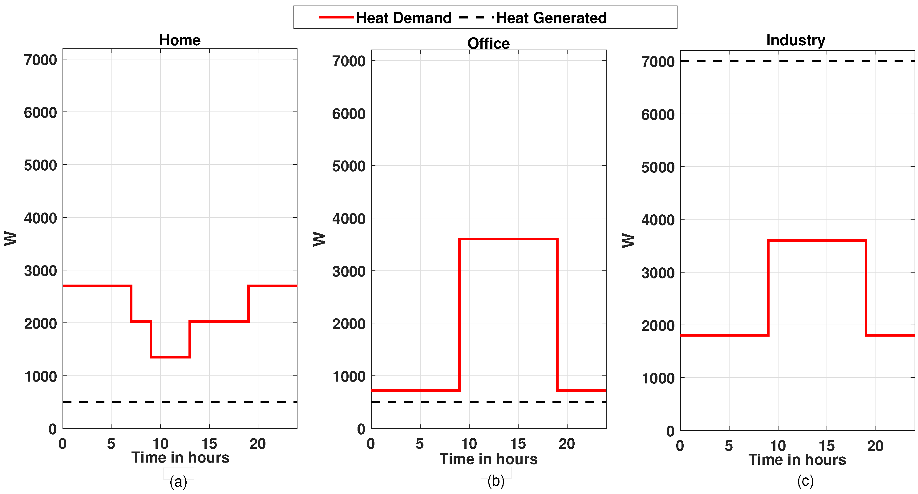 Energies 15 01160 g005