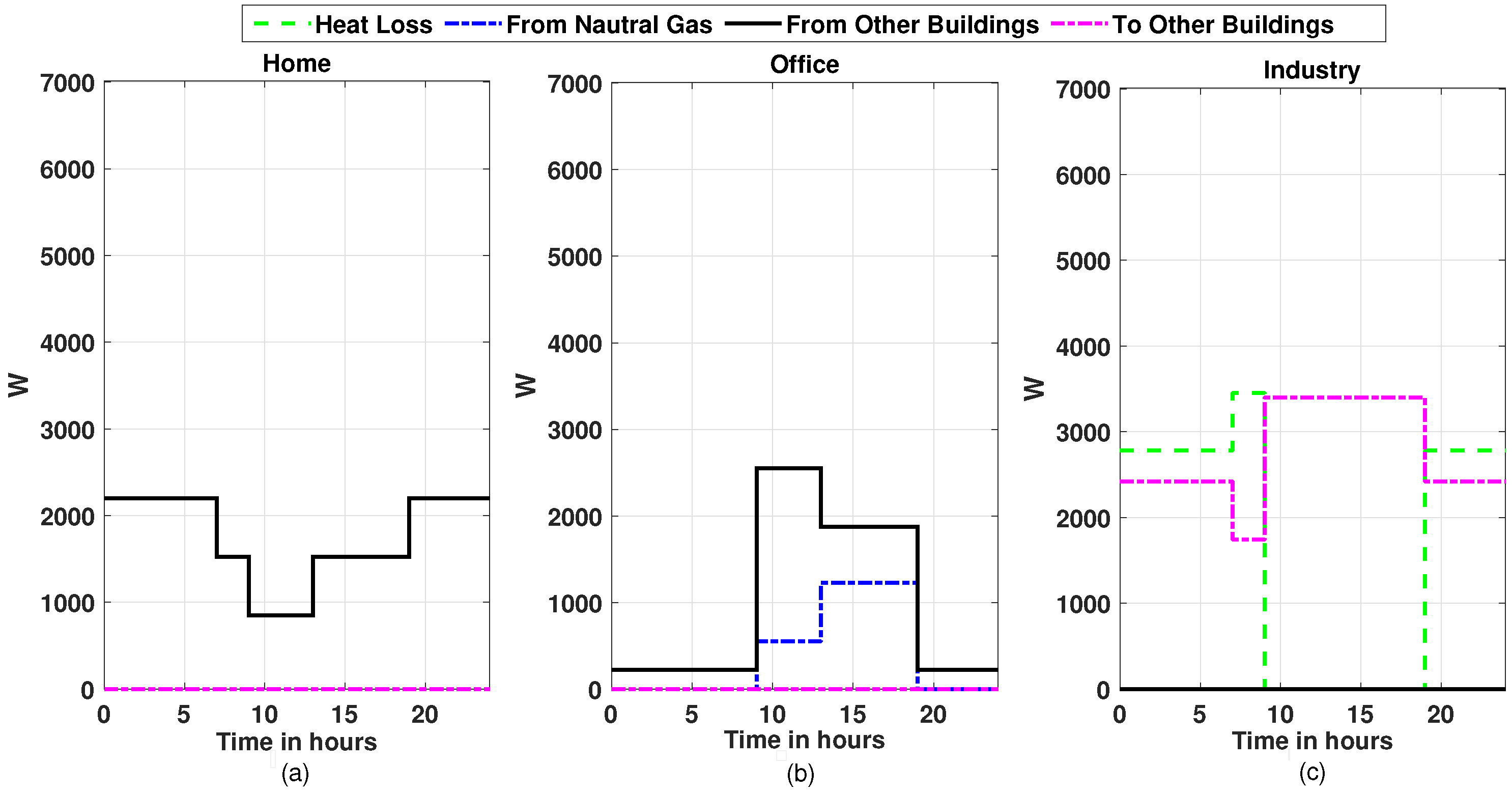 Energies 15 01160 g007