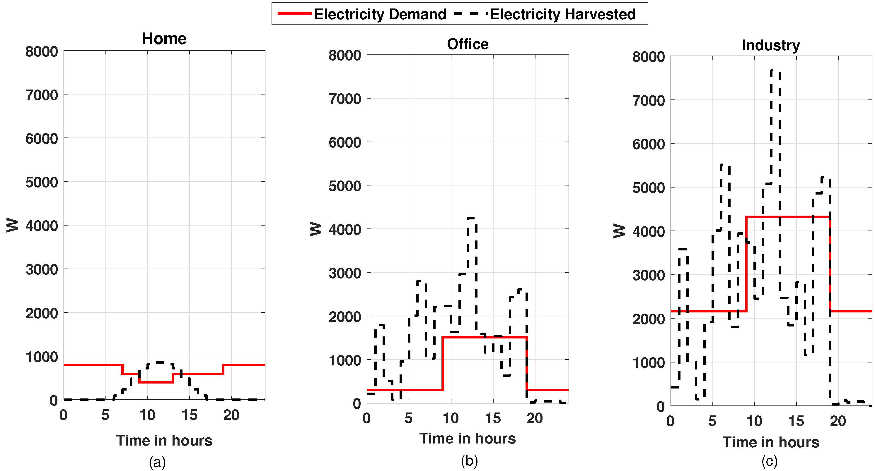 Energies 15 01160 g008