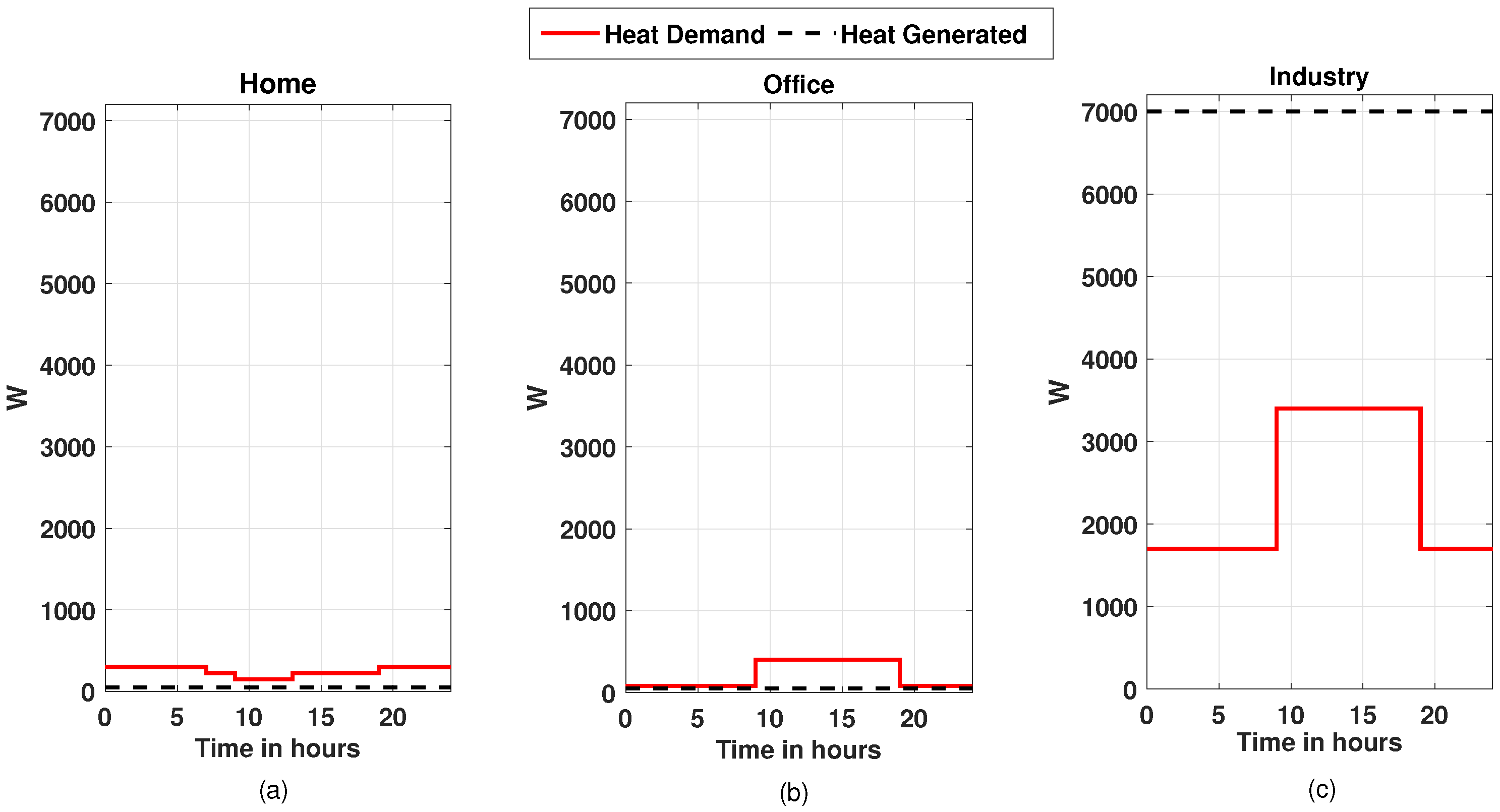 Energies 15 01160 g009