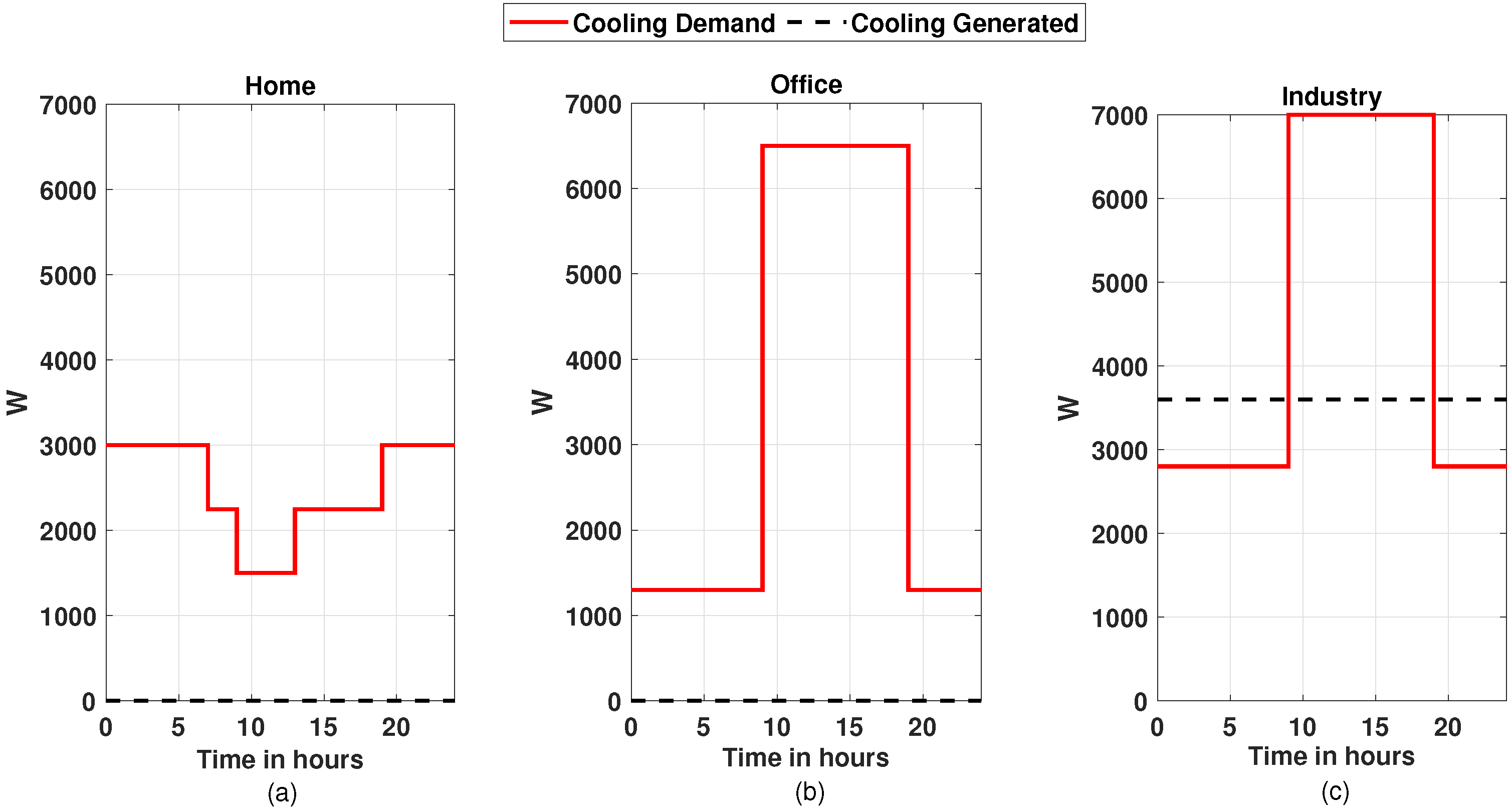 Energies 15 01160 g010