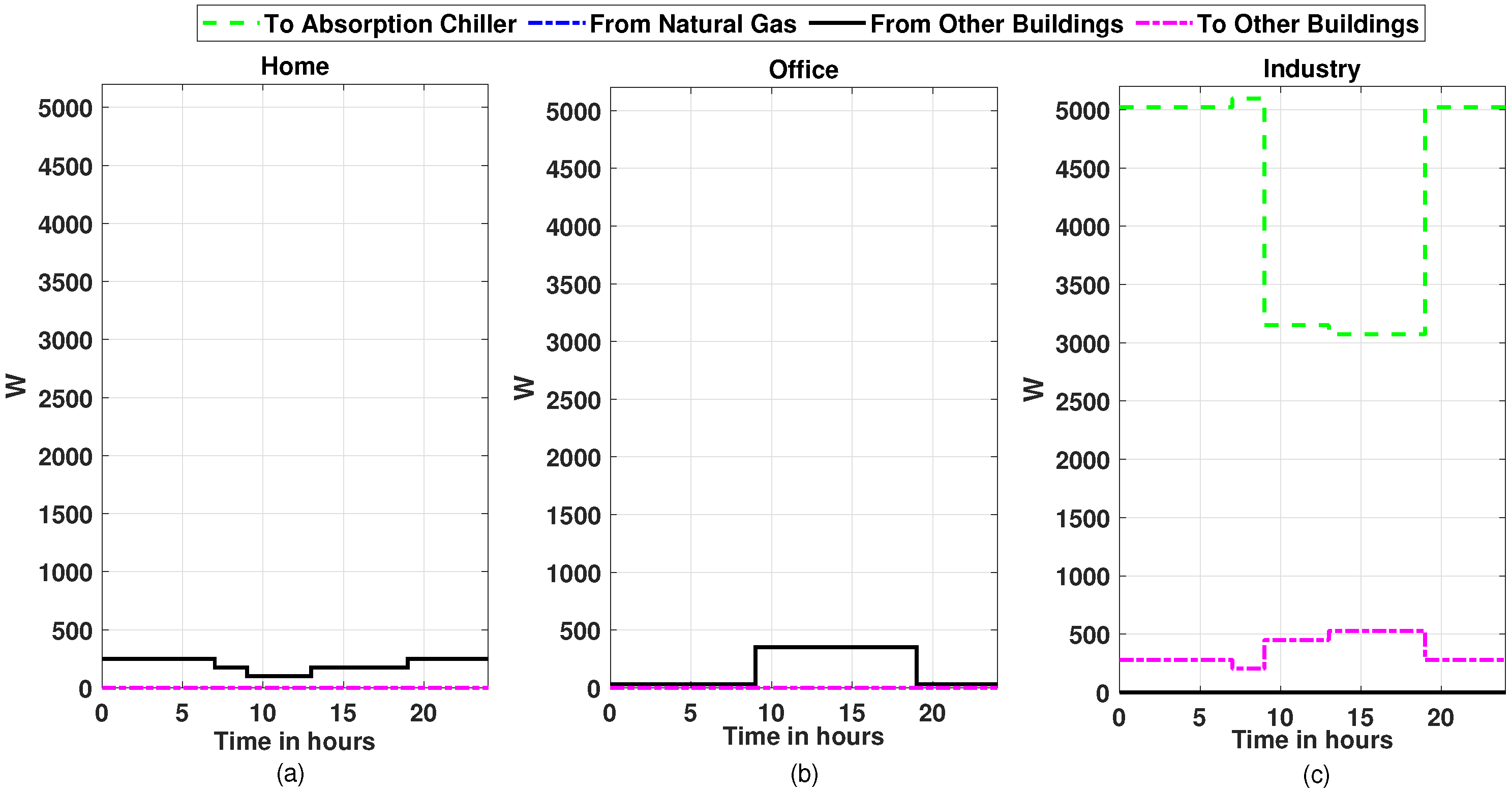 Energies 15 01160 g012