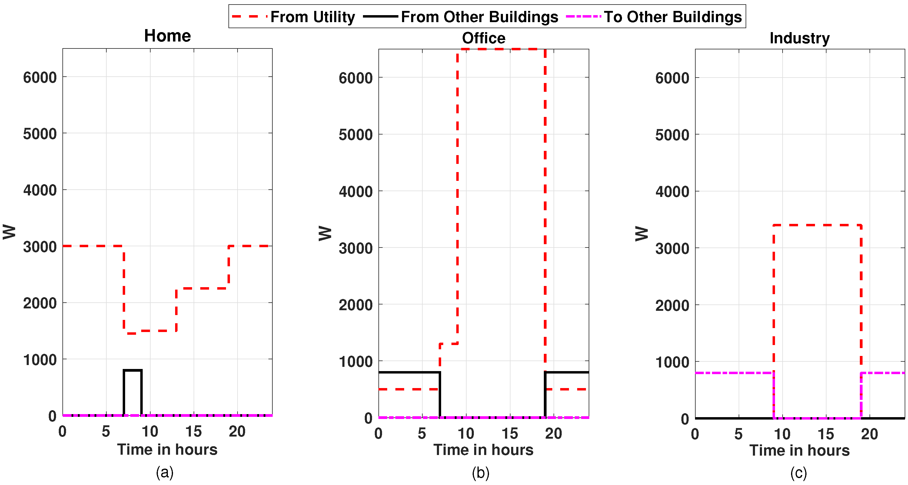 Energies 15 01160 g013