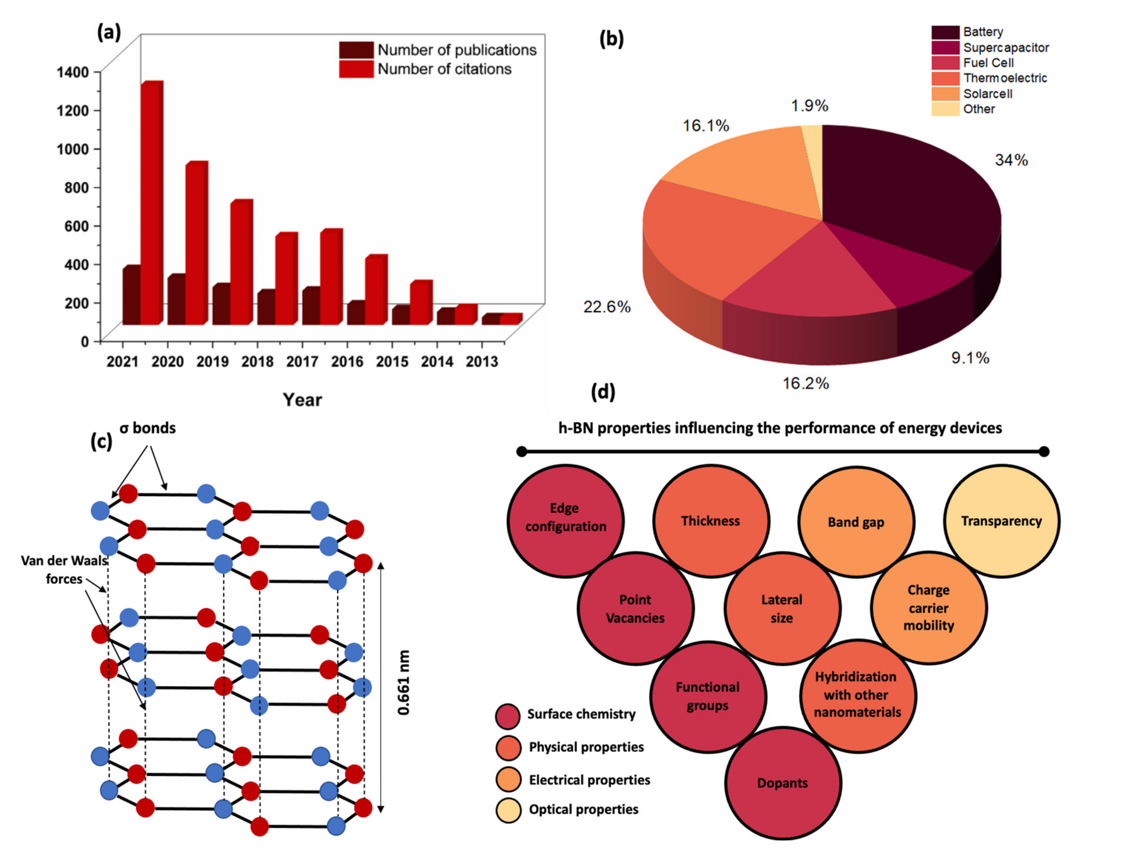 Energies 15 01162 g001