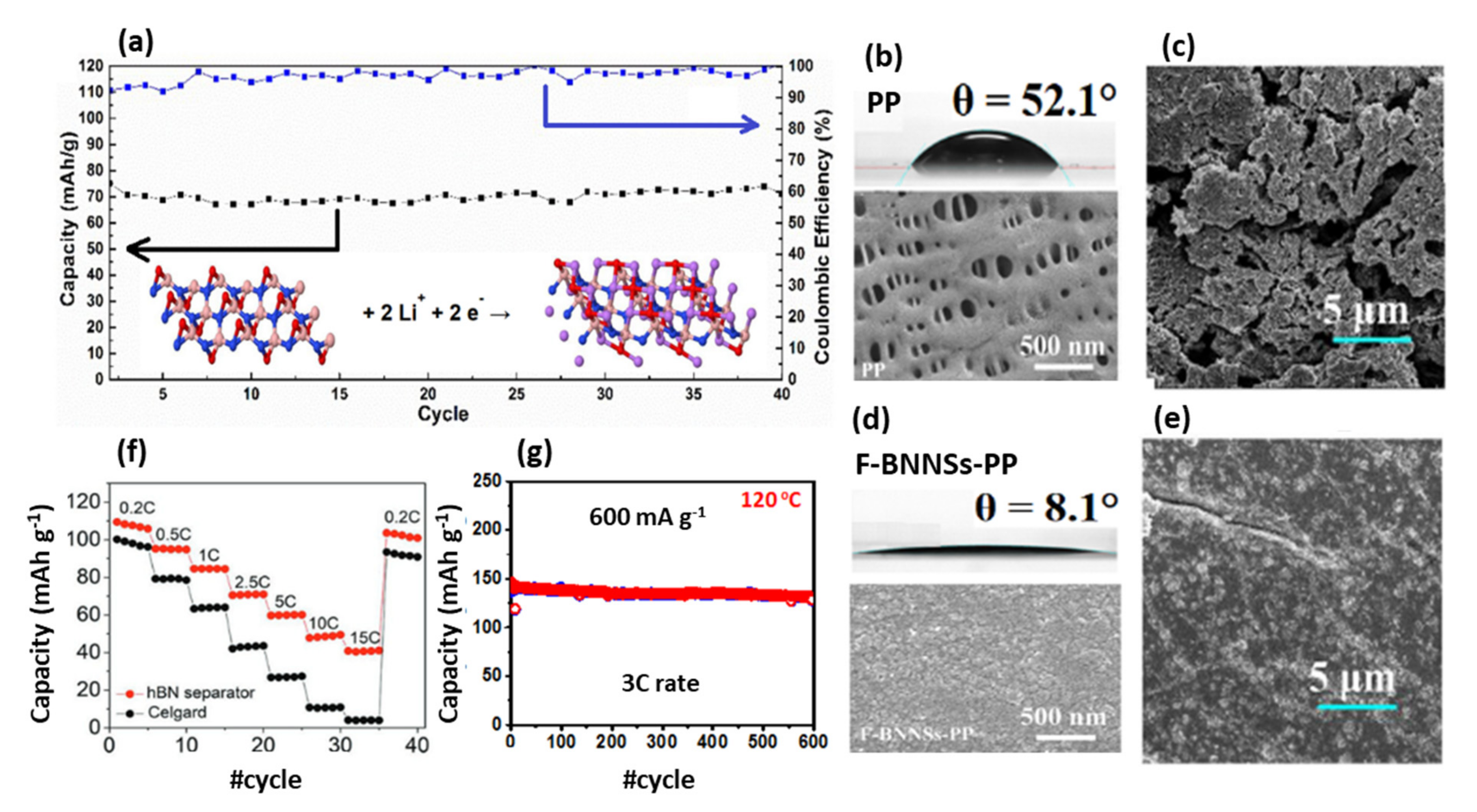 Energies 15 01162 g002