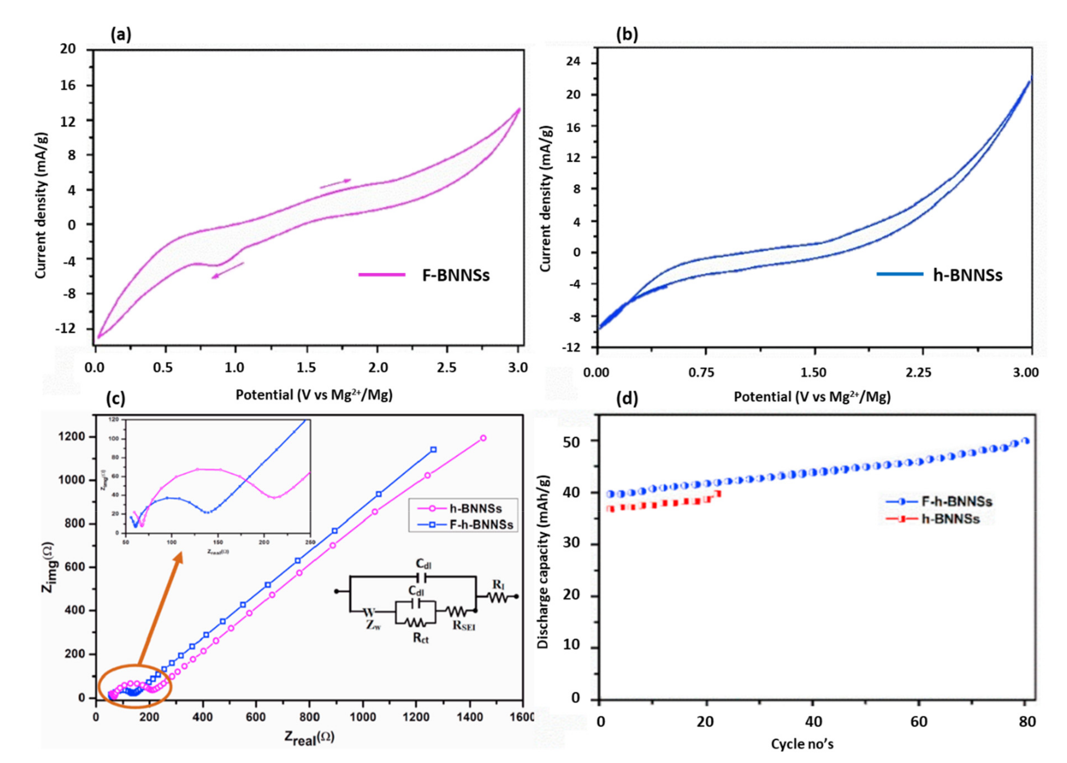Energies 15 01162 g003