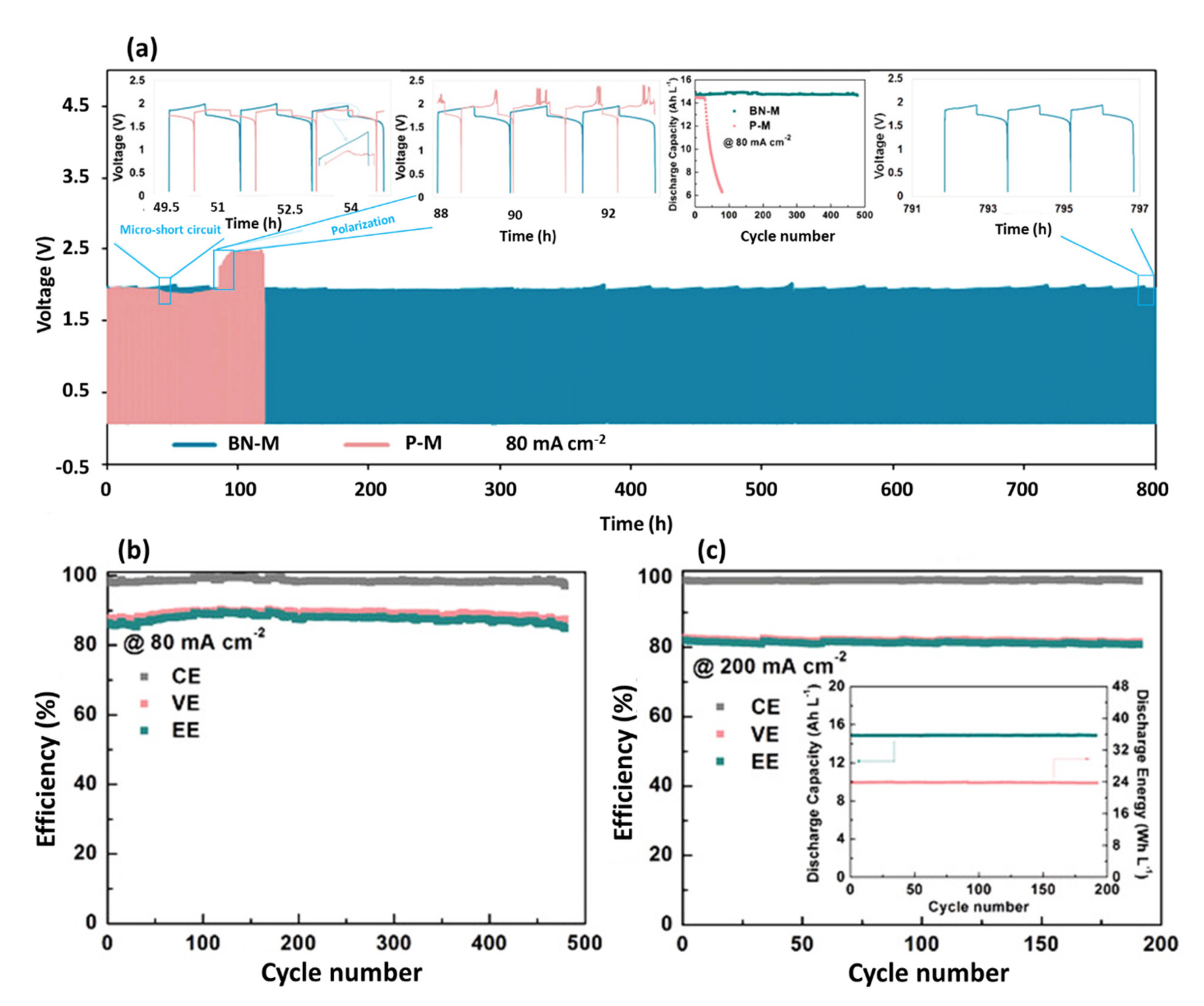 Energies 15 01162 g004