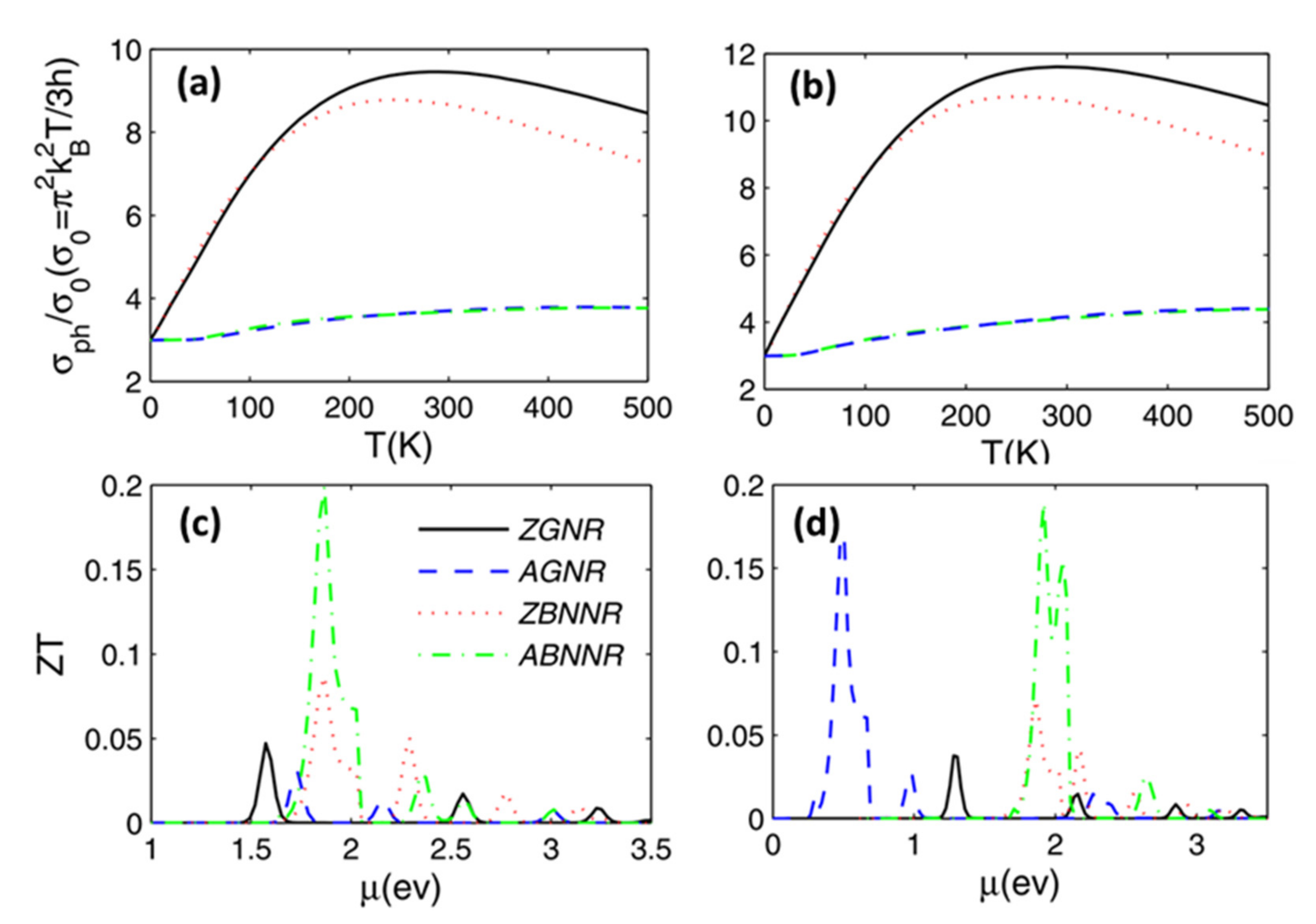 Energies 15 01162 g007